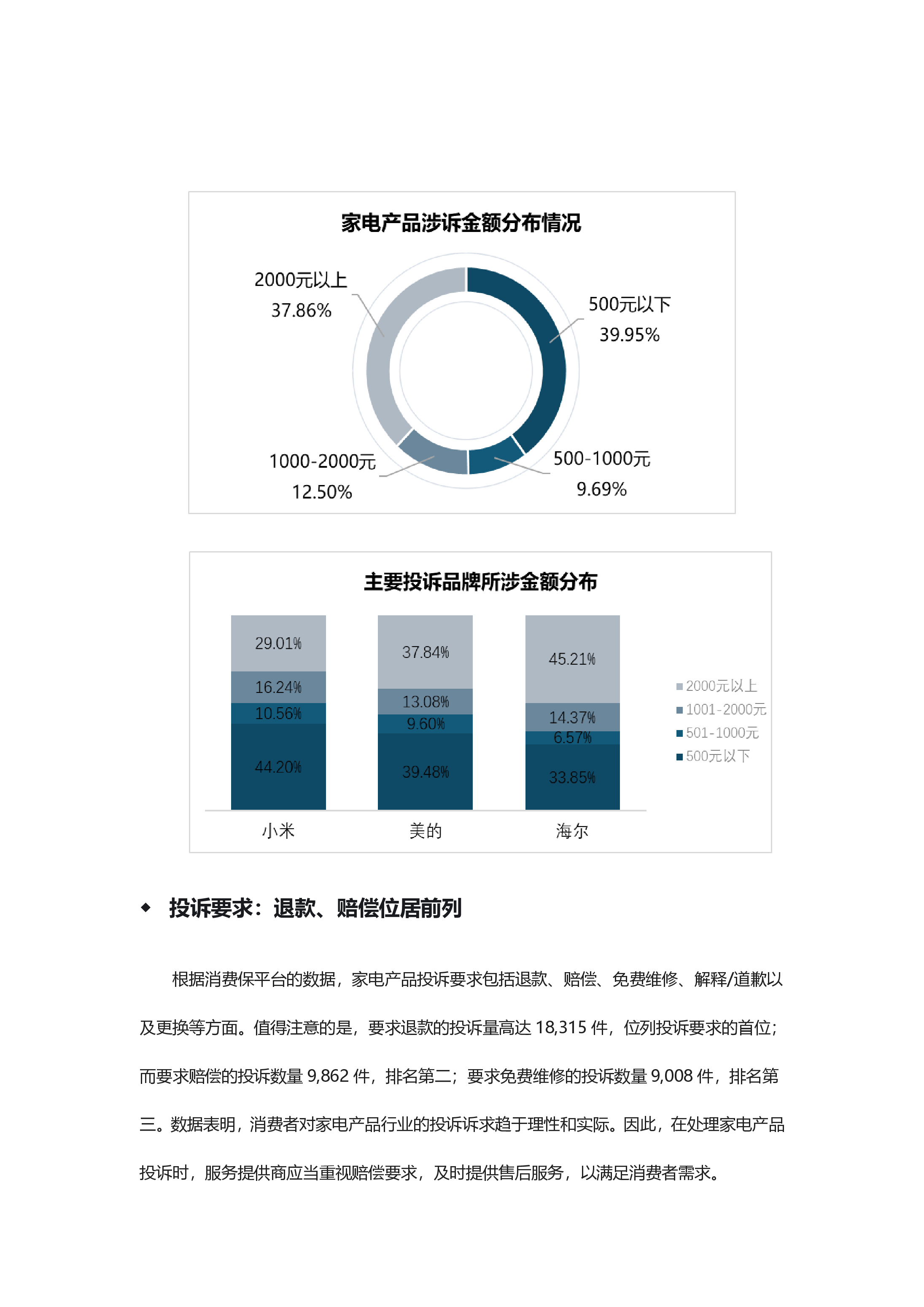 家电产品投诉分析报告