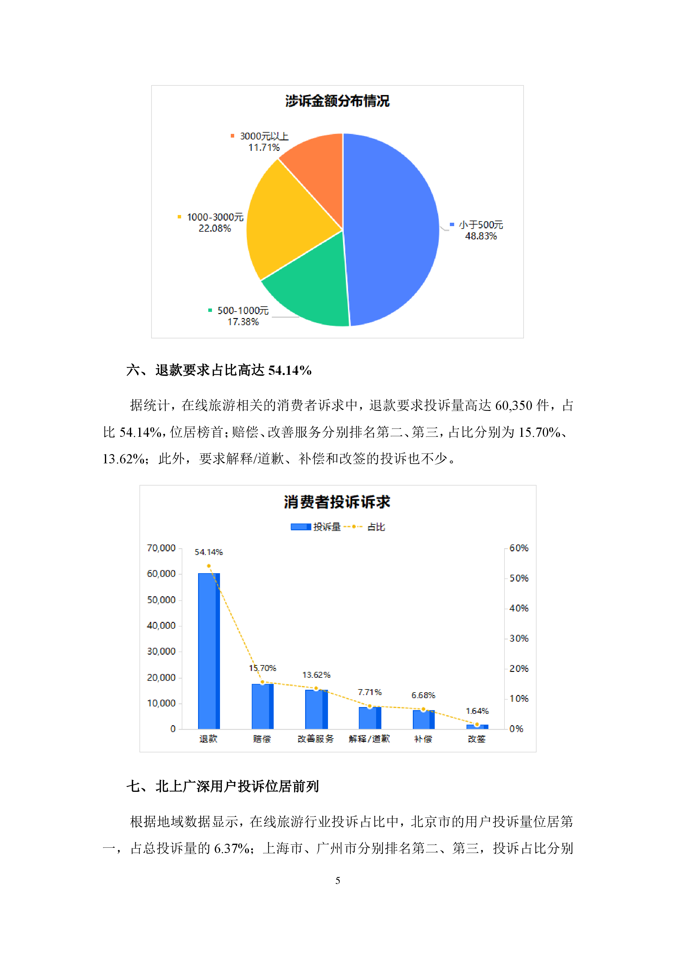 在线旅游投诉分析报告