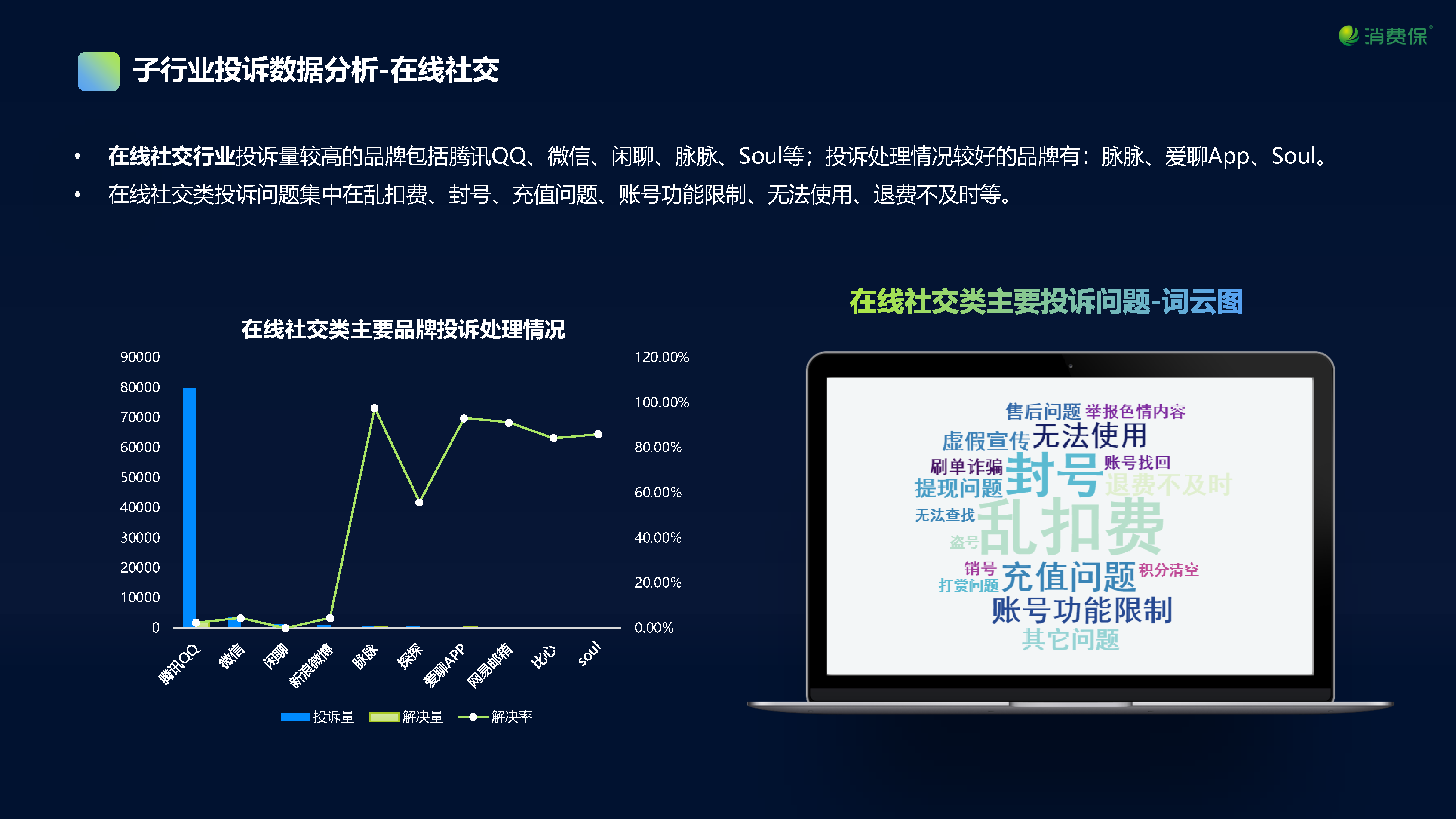 在线娱乐行业投诉数据分析报告
