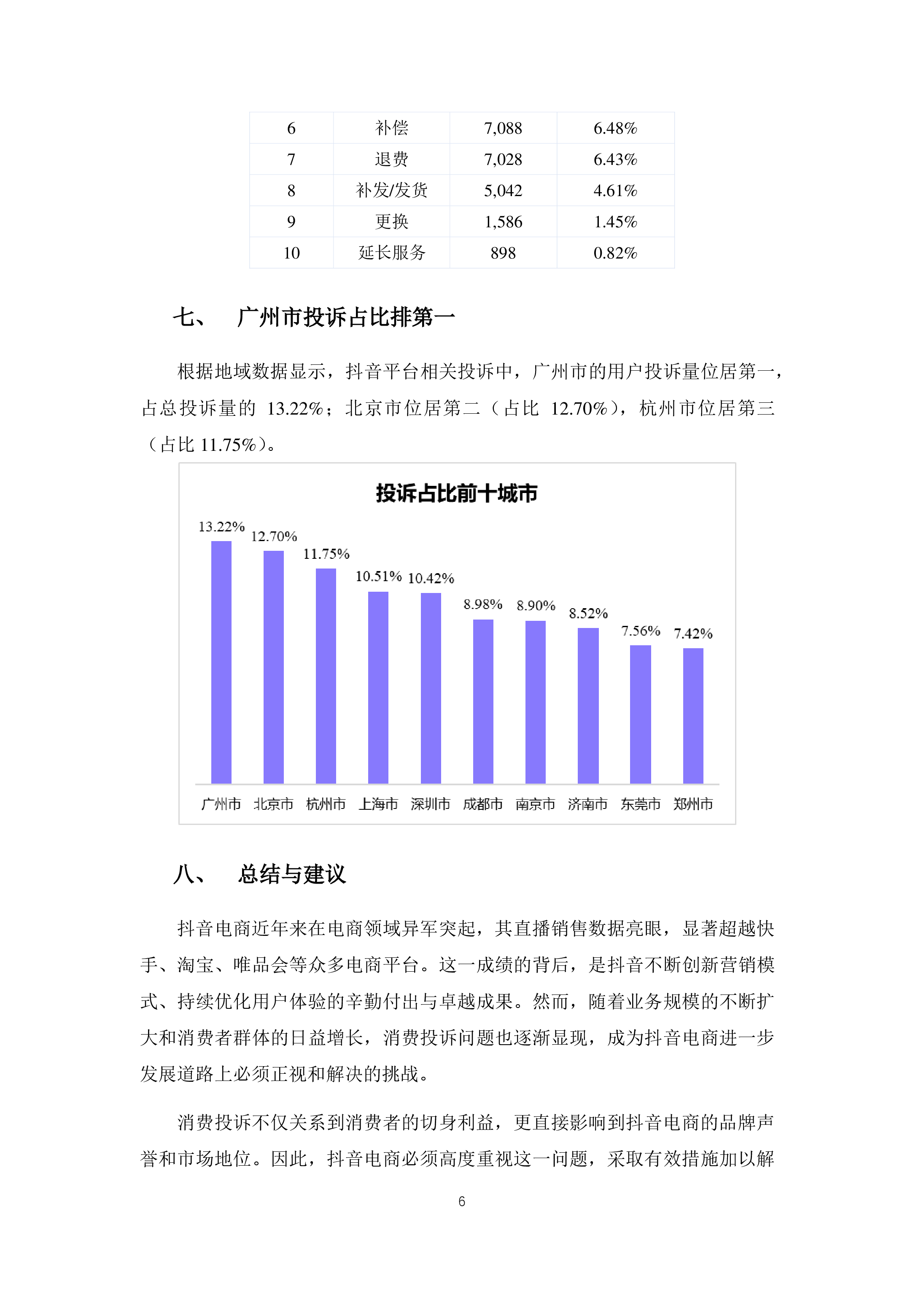抖音投诉分析报告