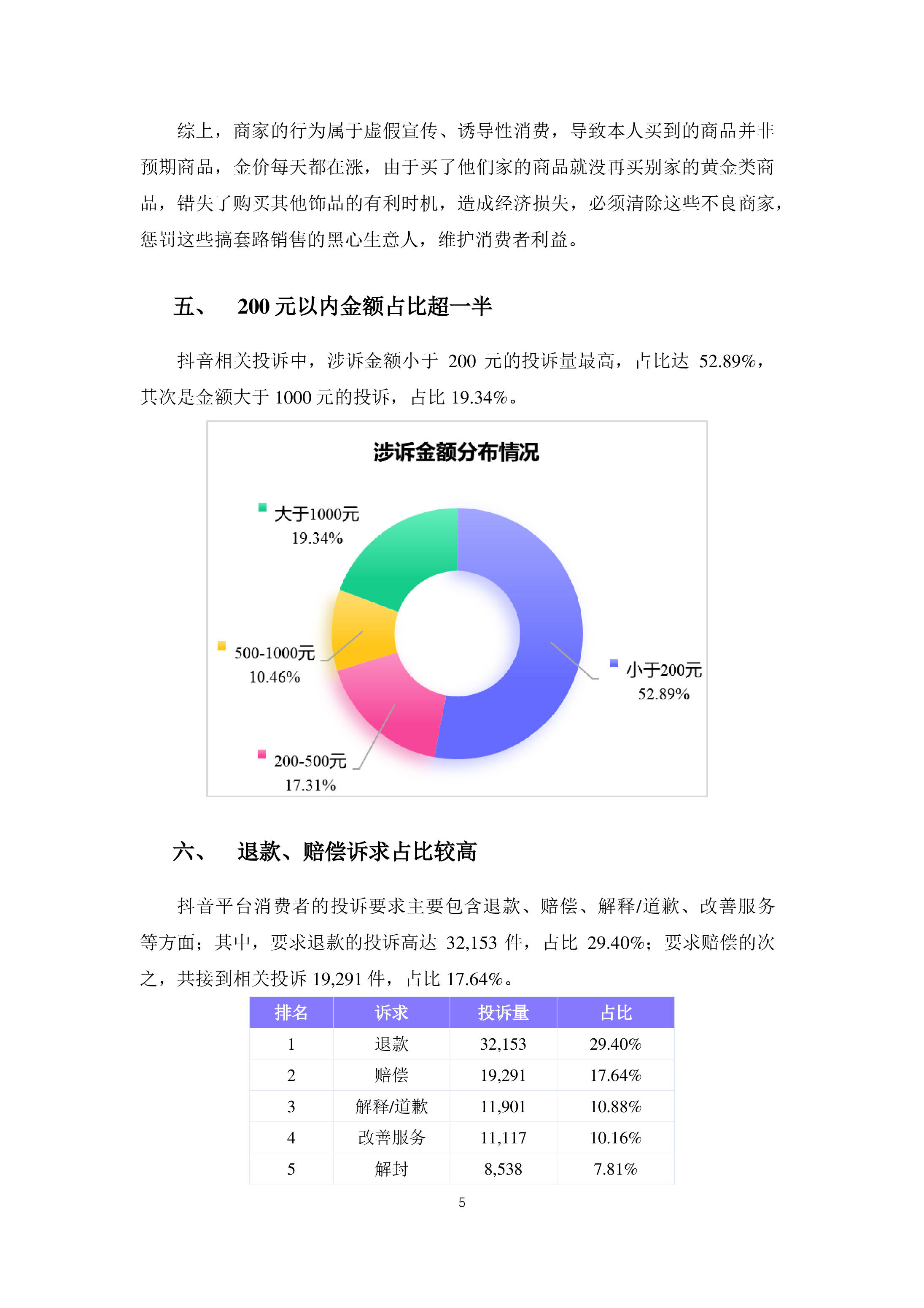 抖音投诉分析报告