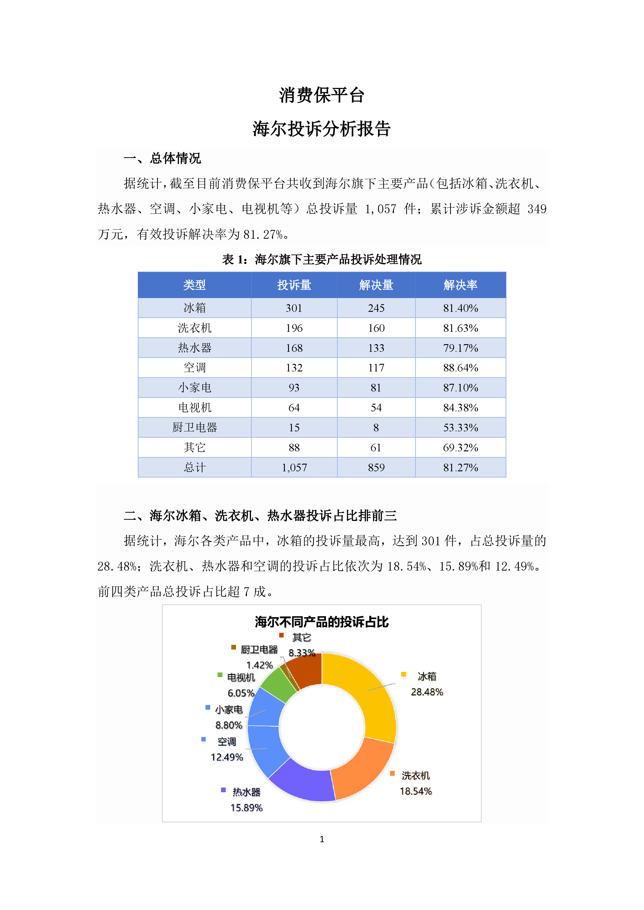 海尔投诉分析报告