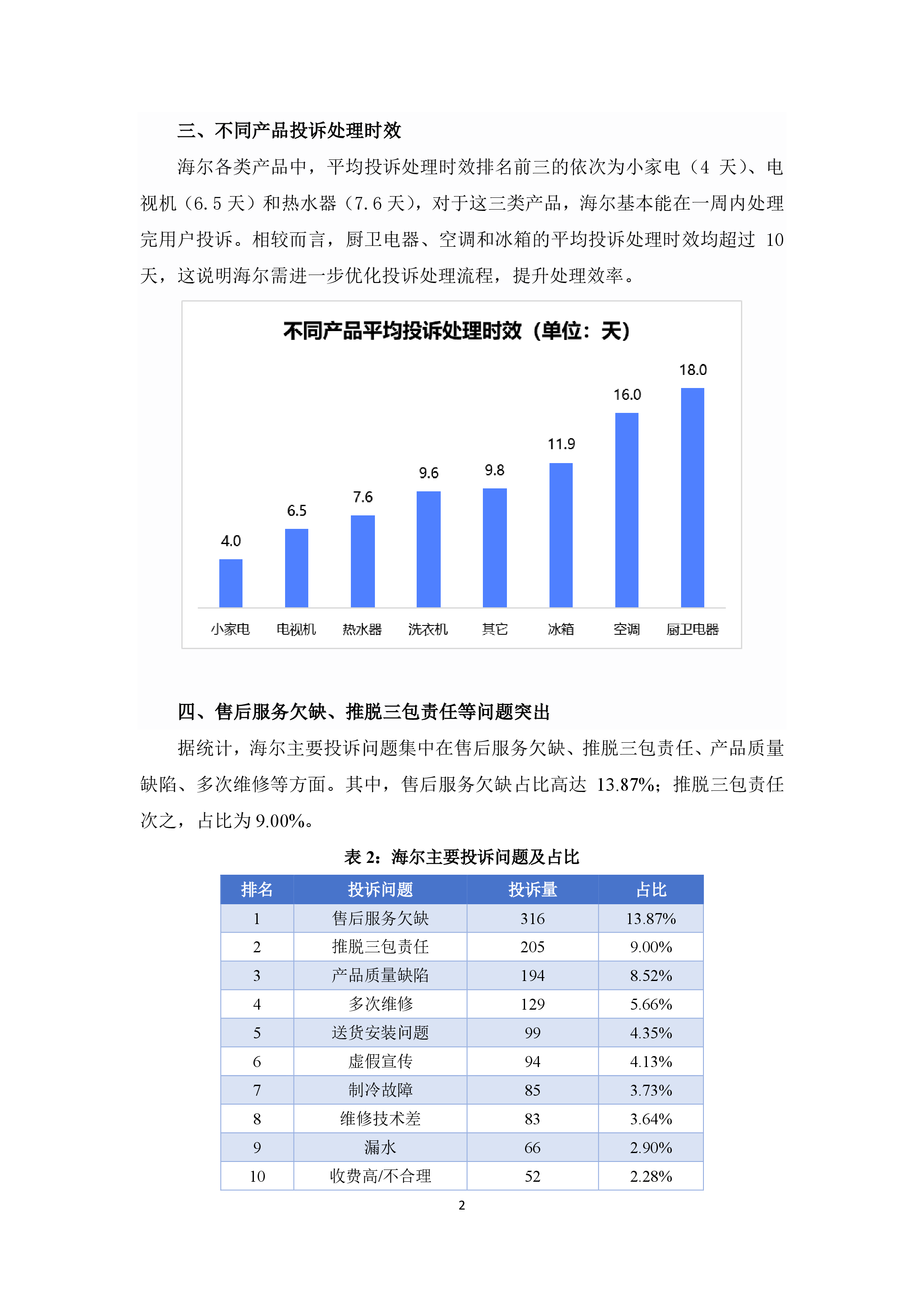 海尔投诉分析报告