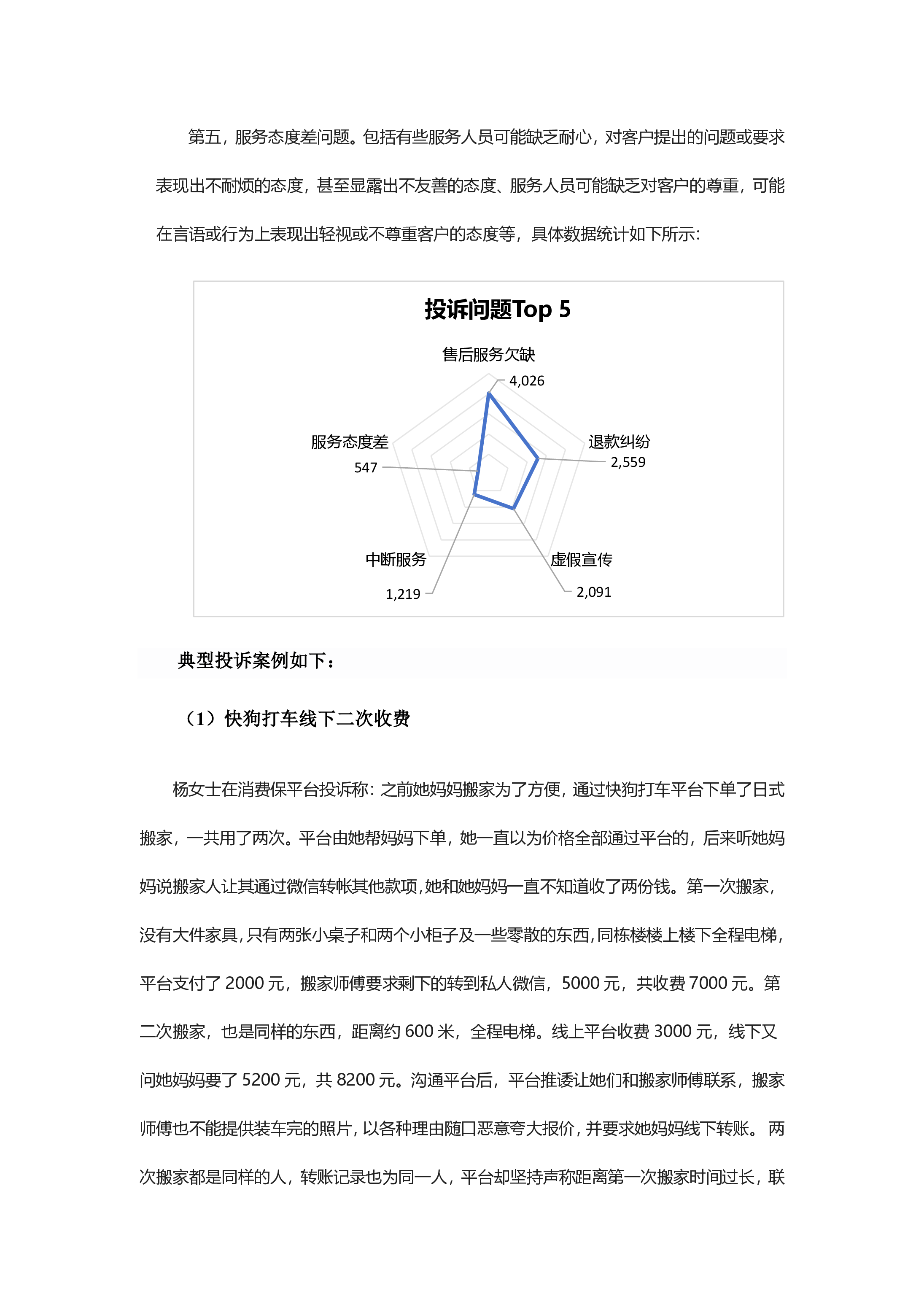 货运搬家投诉分析报告