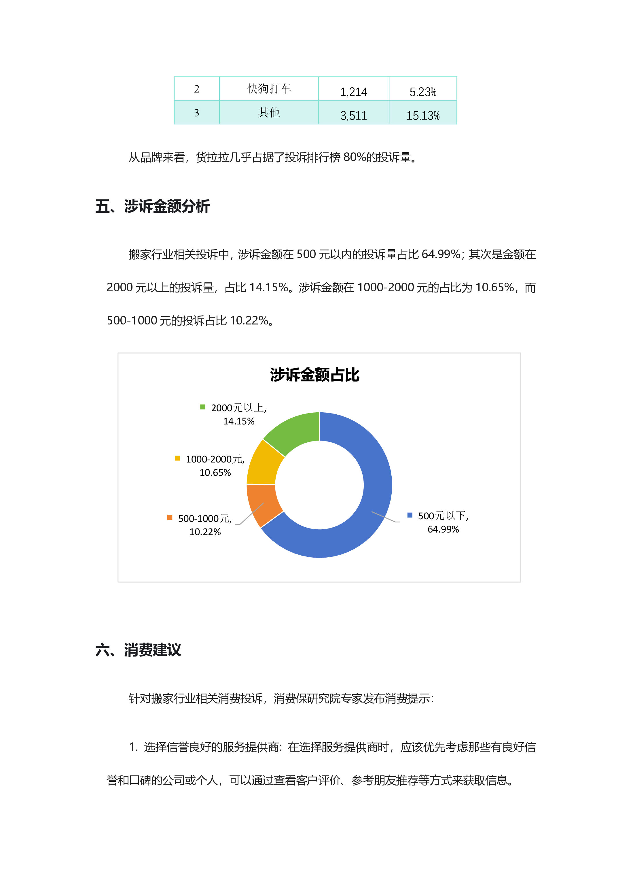 货运搬家投诉分析报告