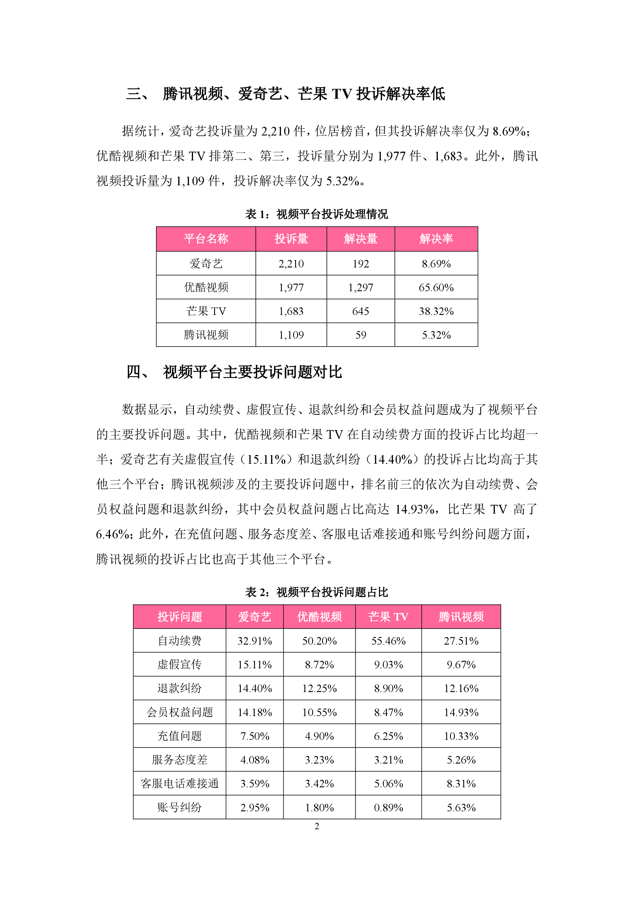 视频平台投诉分析报告