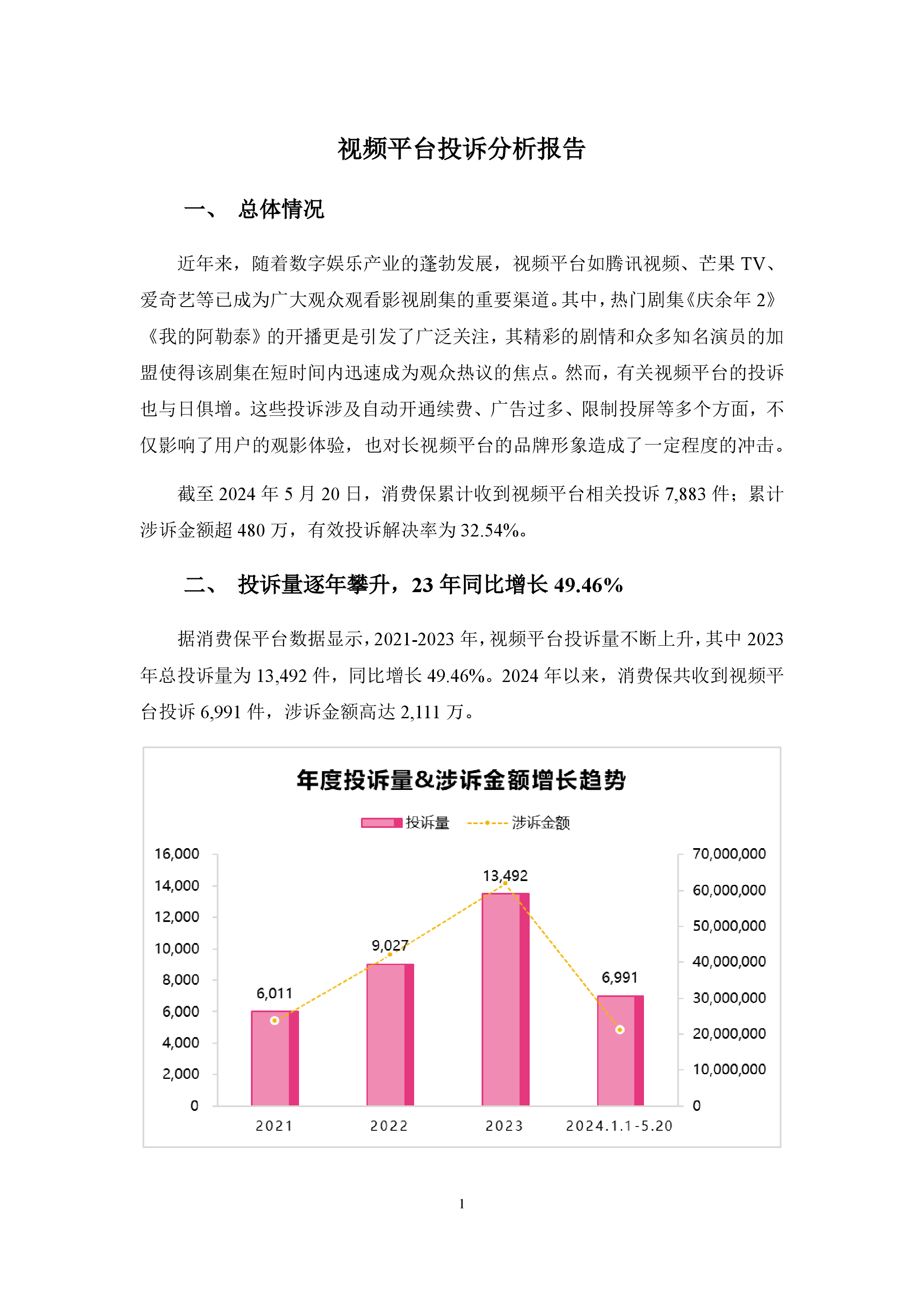 视频平台投诉分析报告