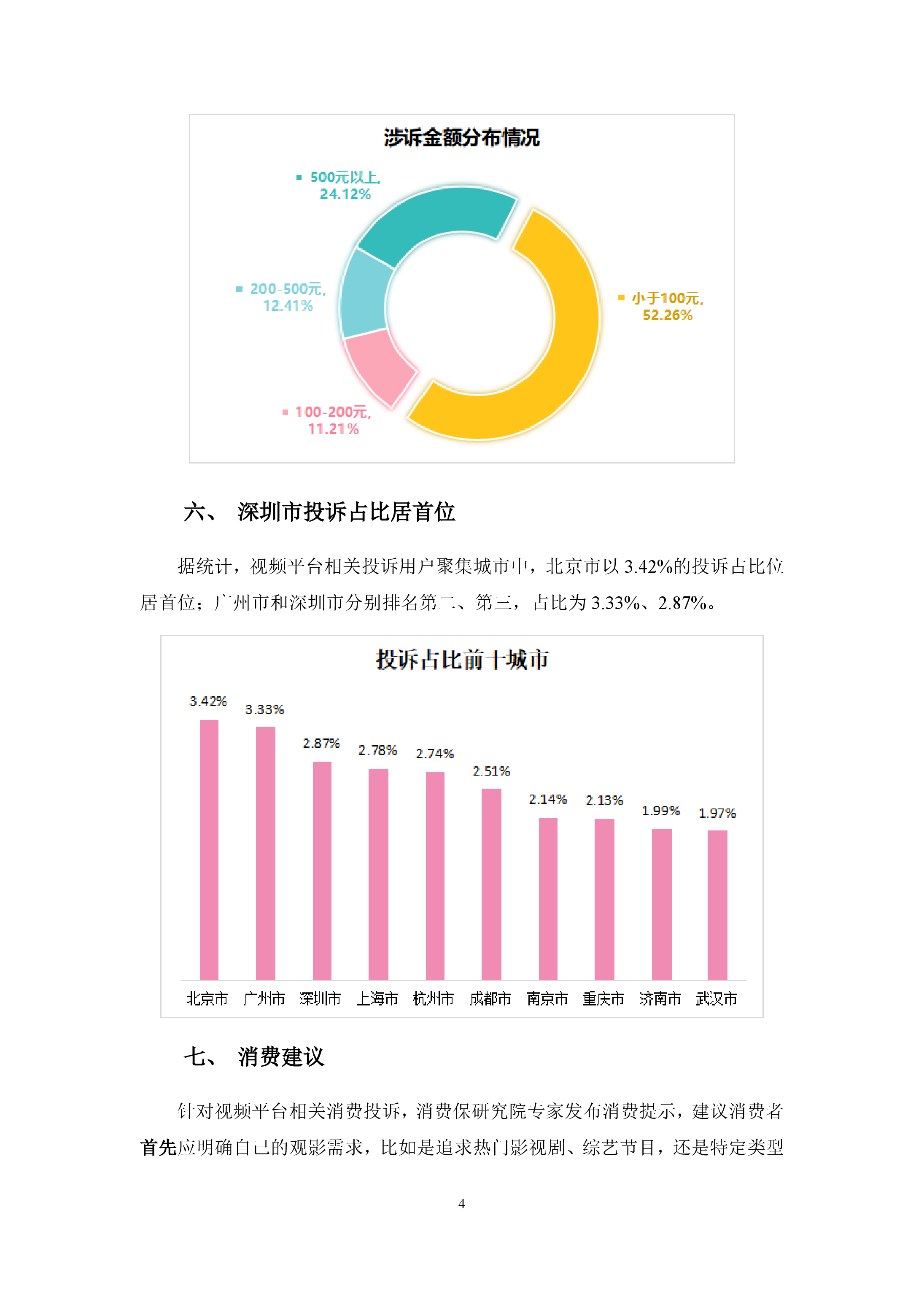 视频平台投诉分析报告