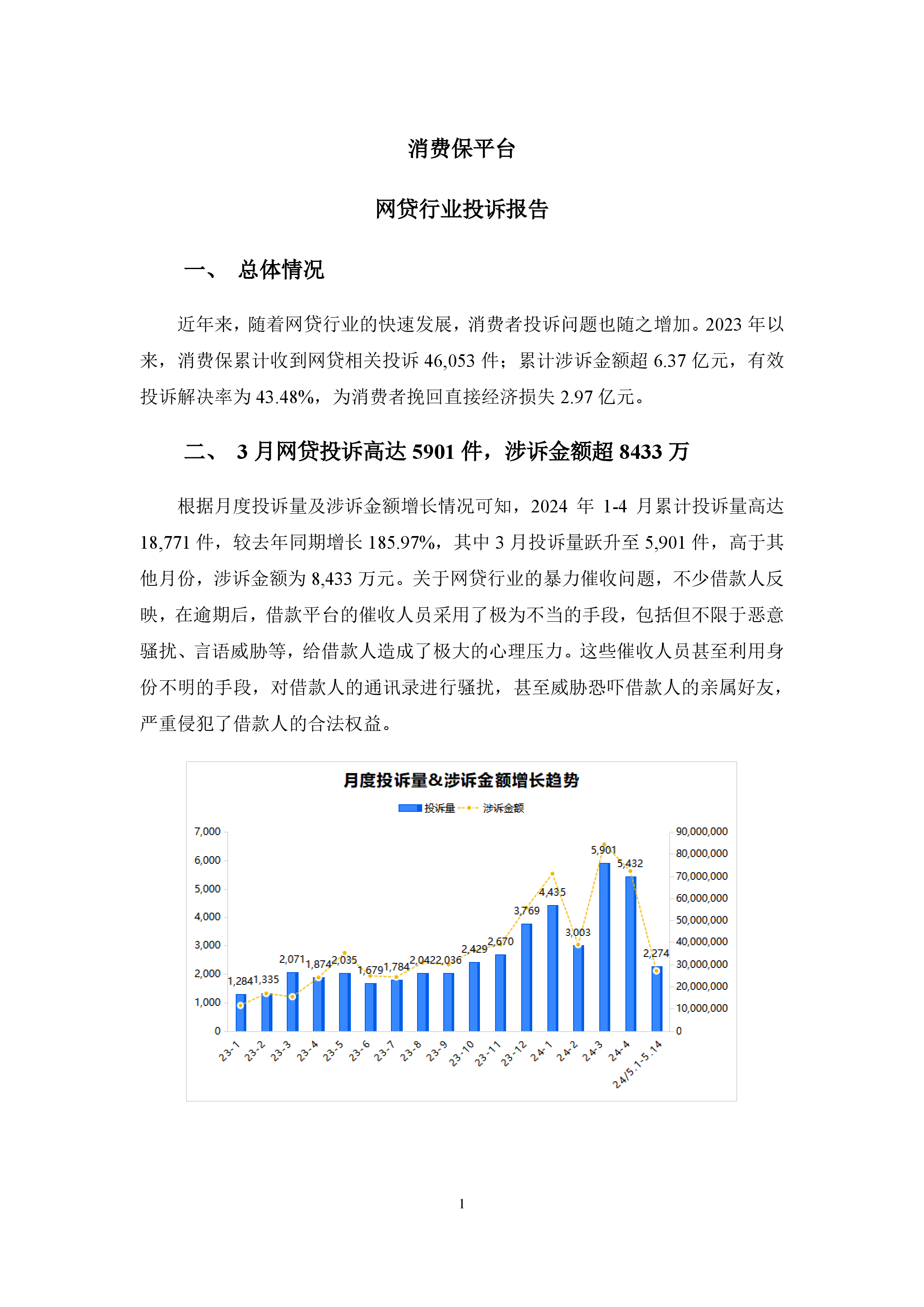 网贷行业投诉报告