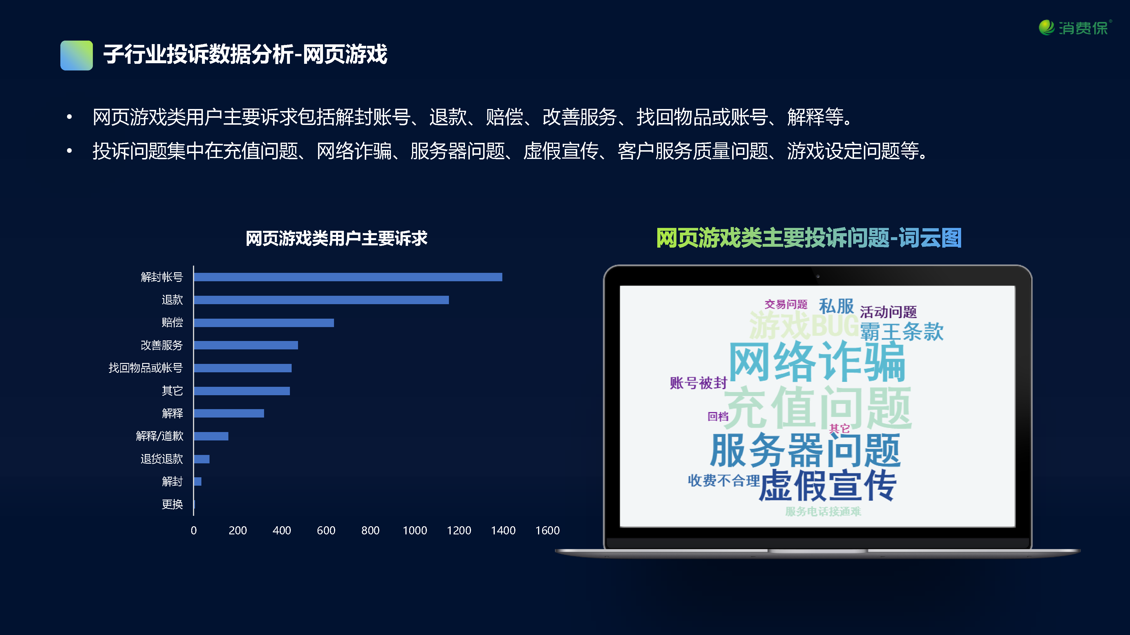 在线娱乐行业投诉数据分析报告