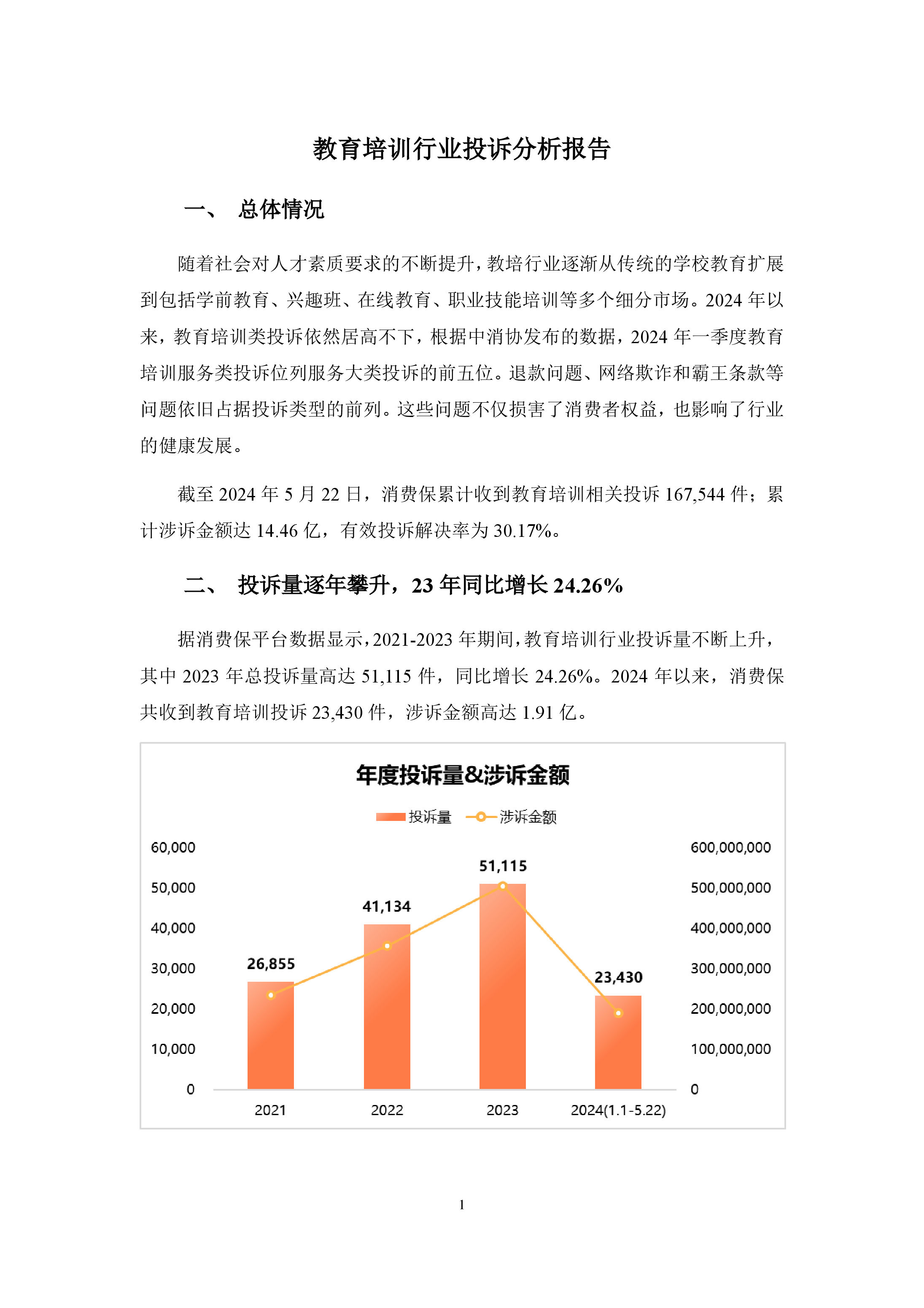 教培行业投诉分析报告