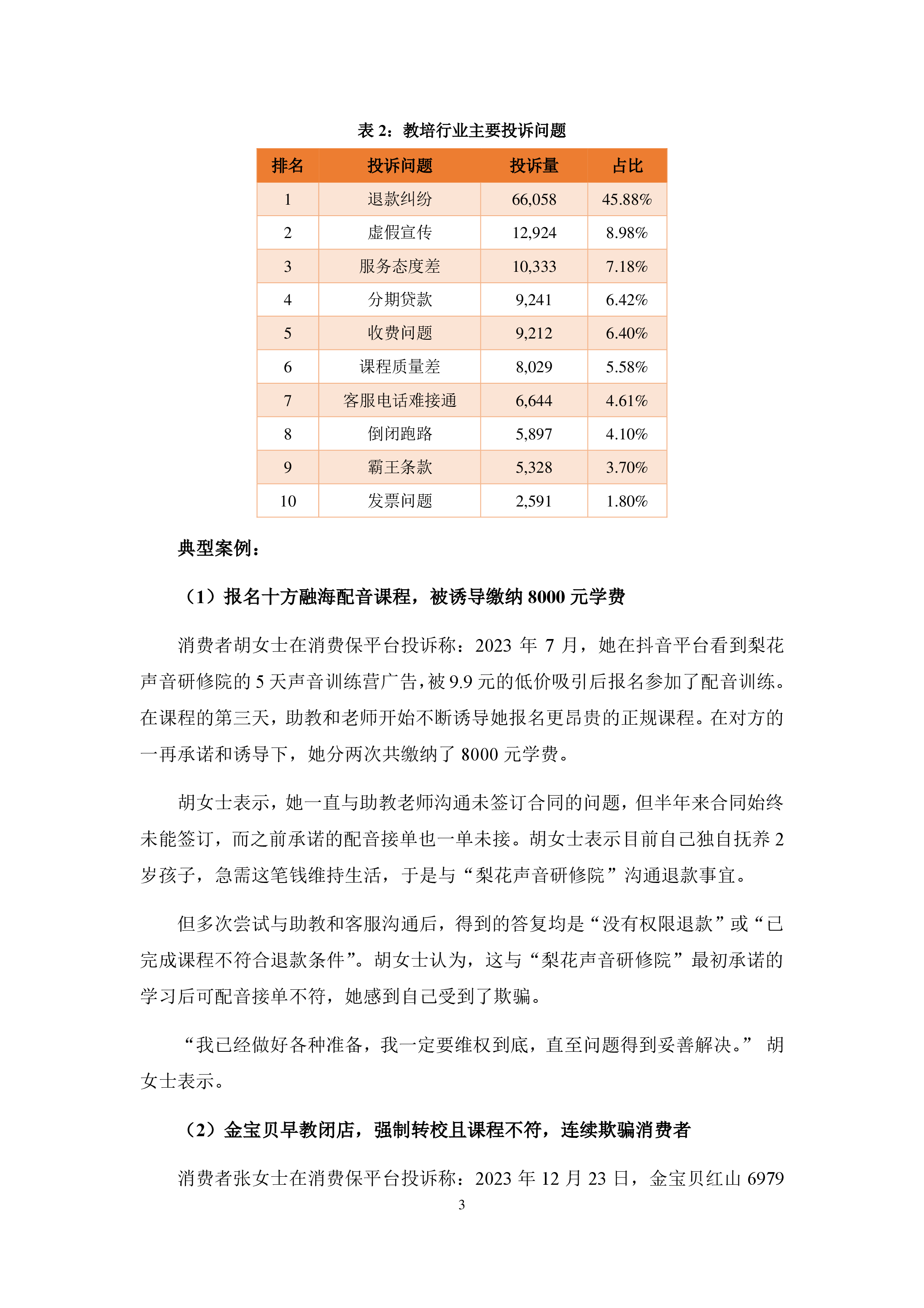 教培行业投诉分析报告