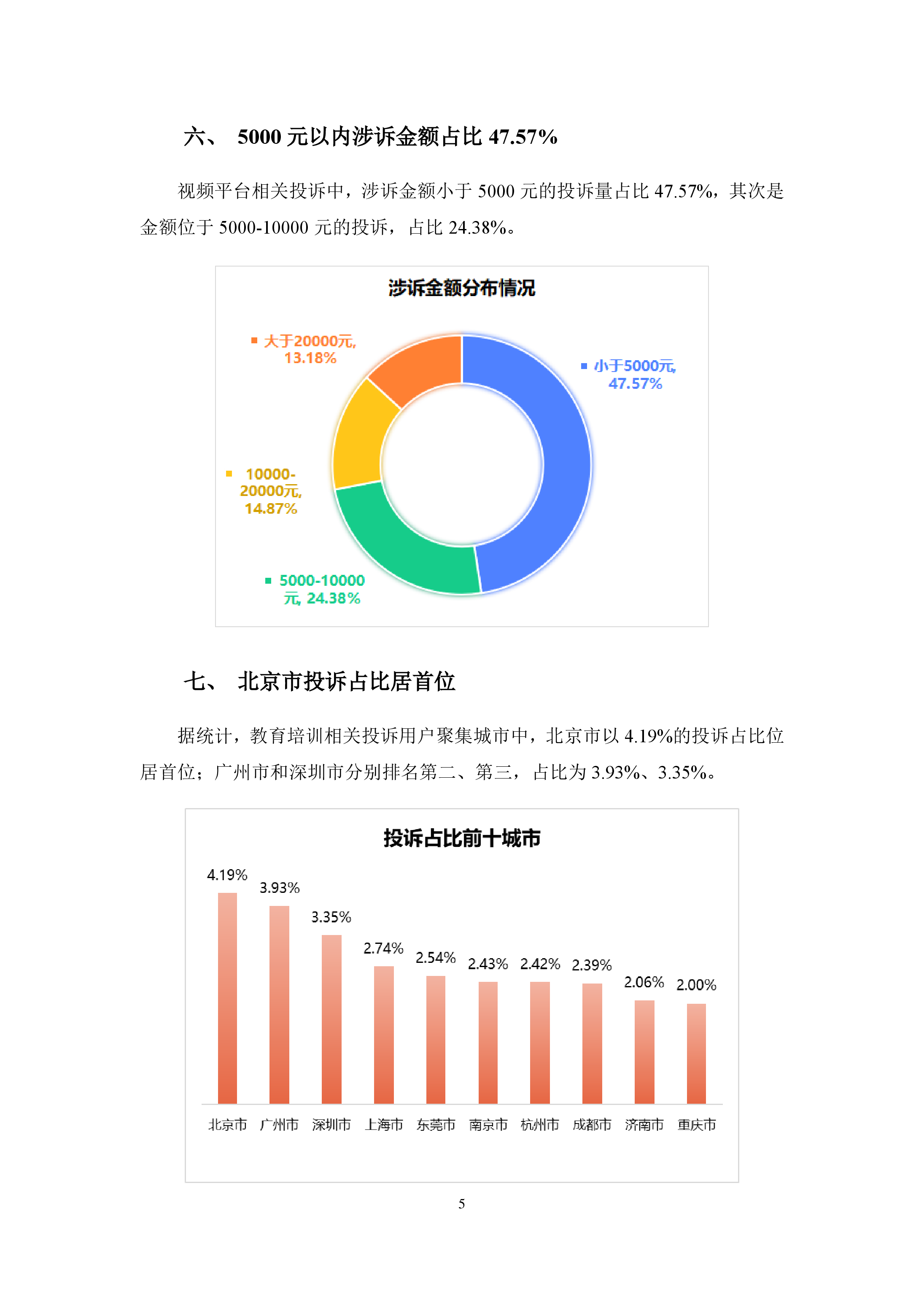 教培行业投诉分析报告