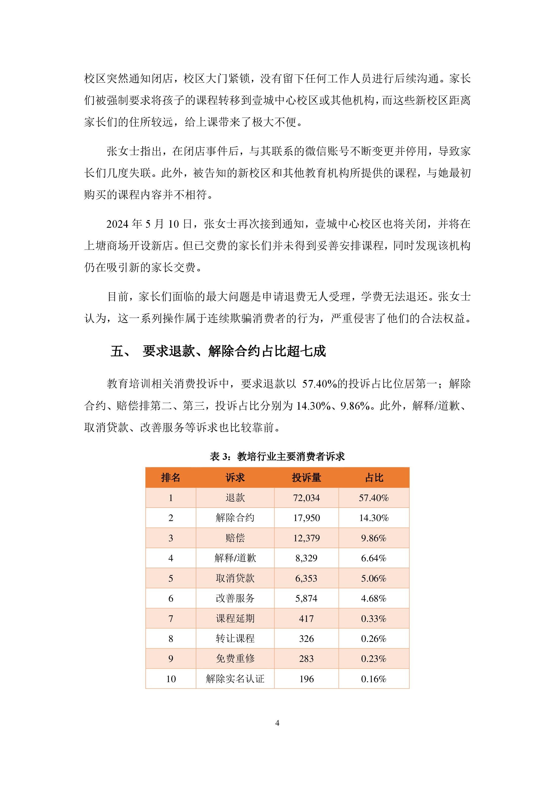教培行业投诉分析报告