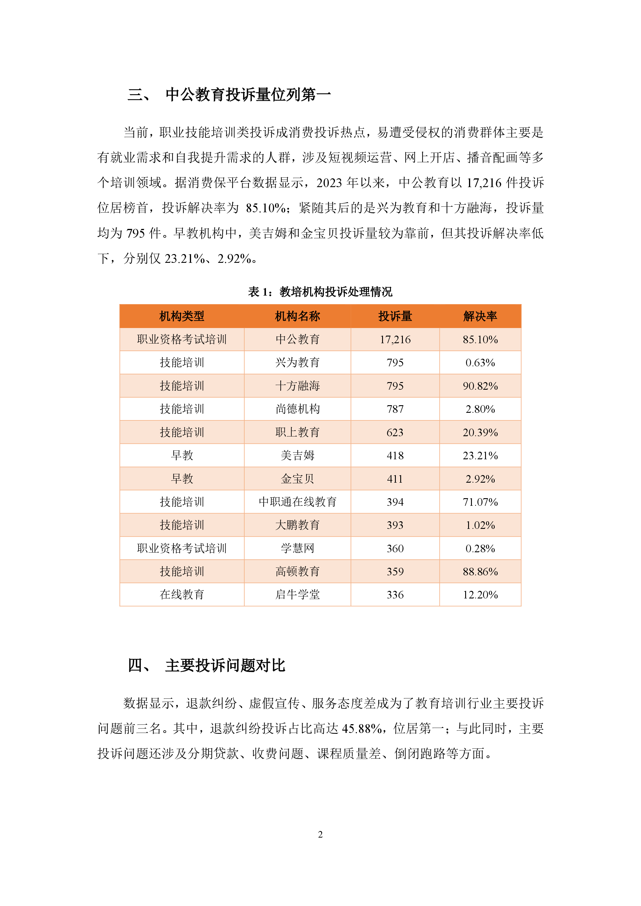 教培行业投诉分析报告