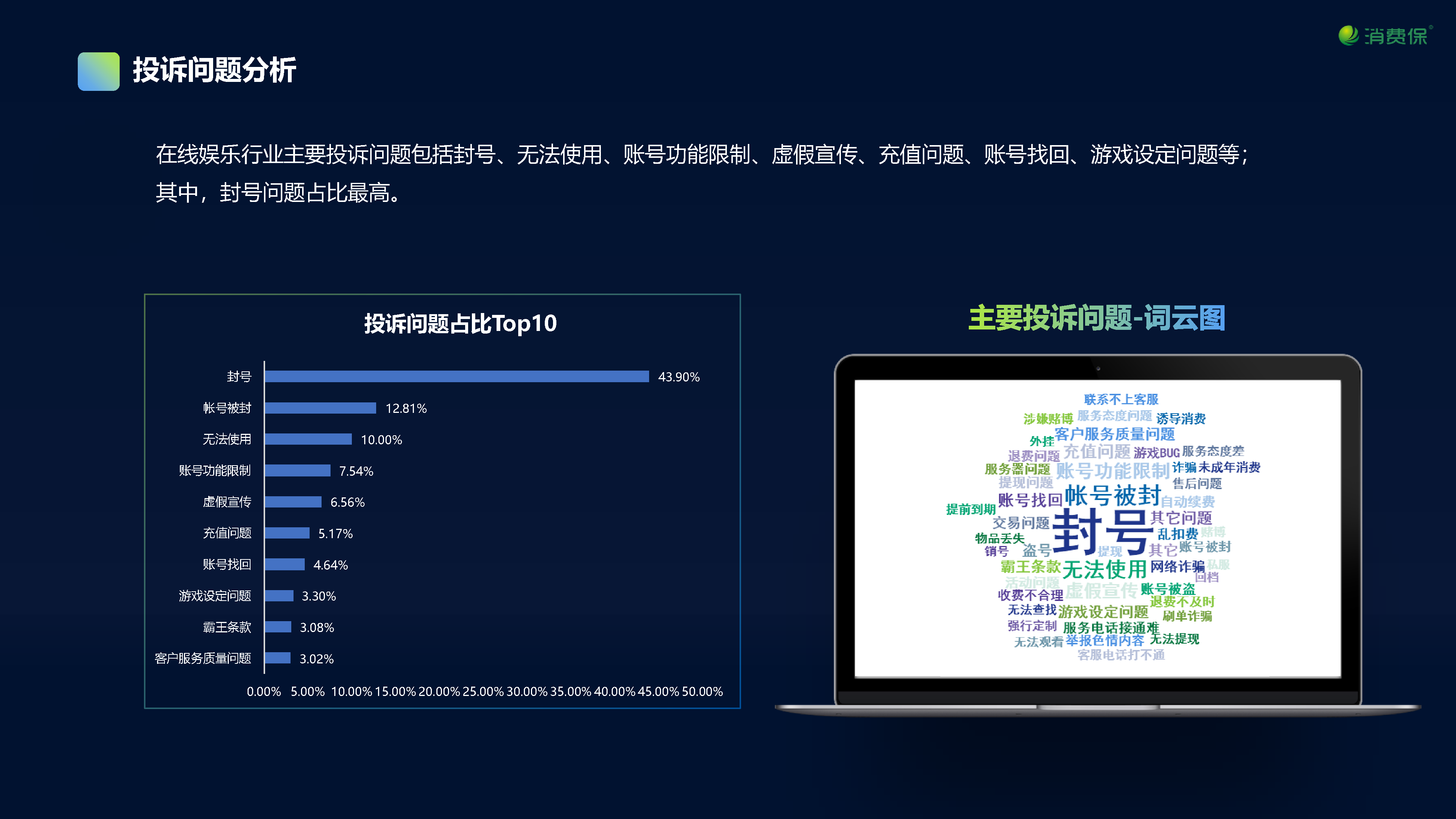 在线娱乐行业投诉数据分析报告