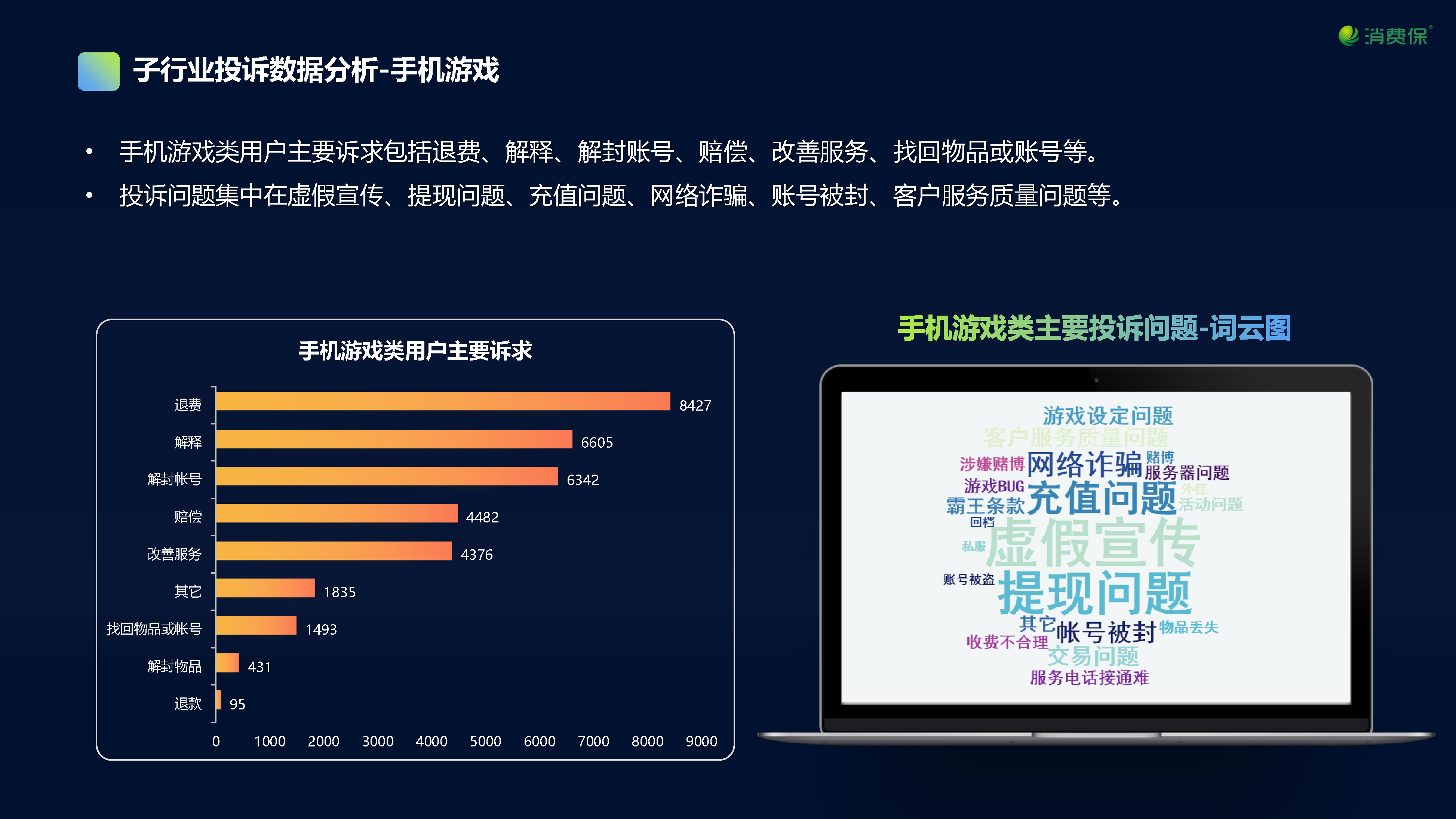 在线娱乐行业投诉数据分析报告