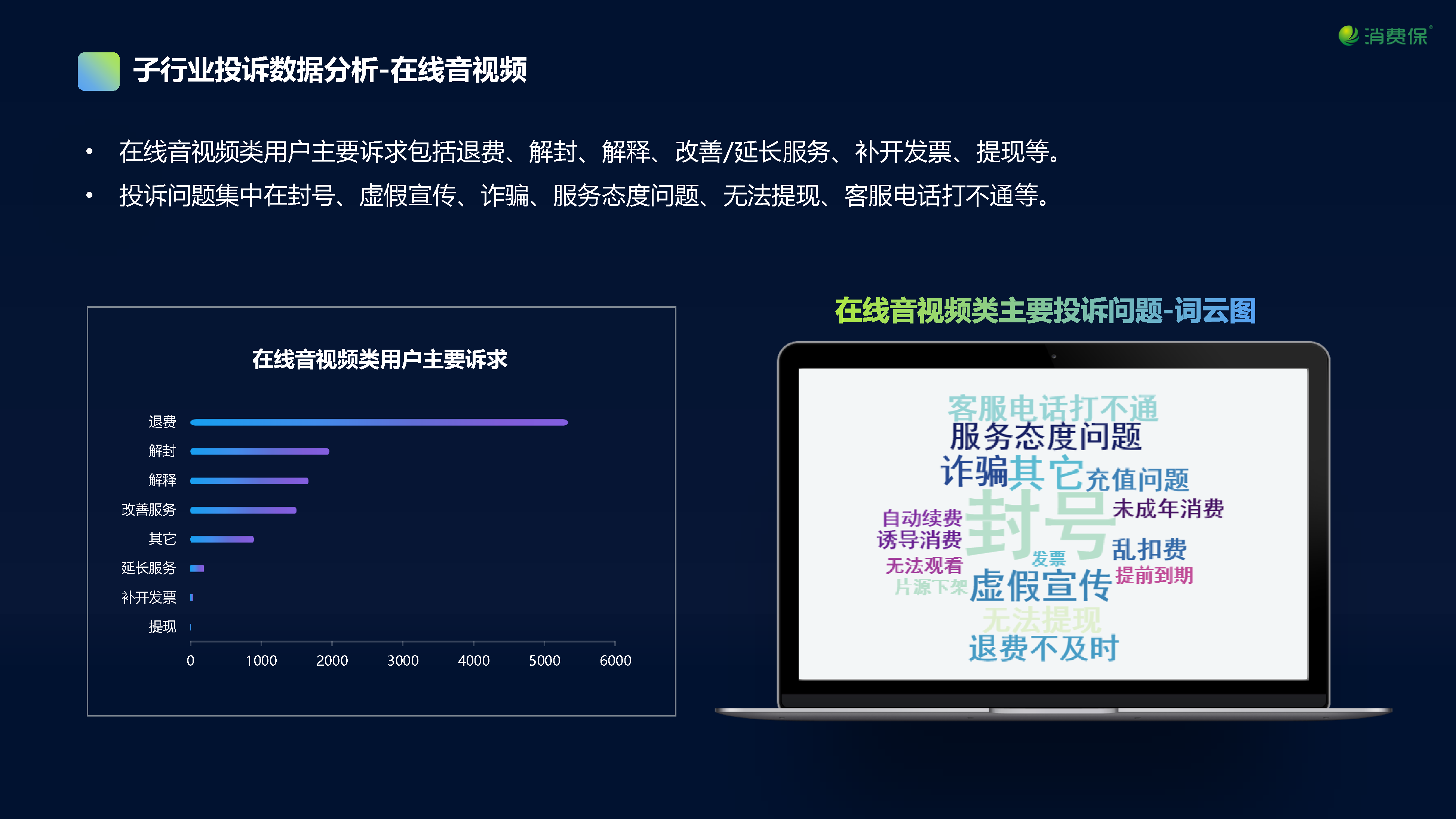在线娱乐行业投诉数据分析报告