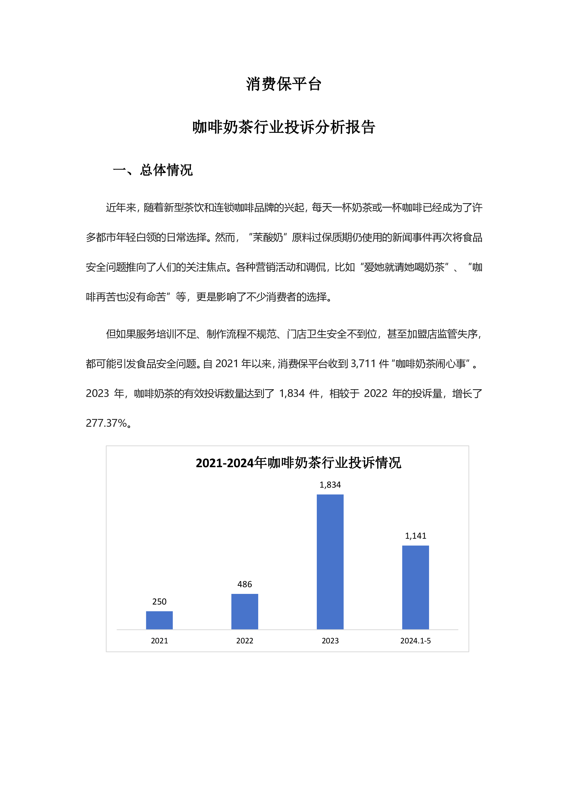 咖啡奶茶投诉分析报告