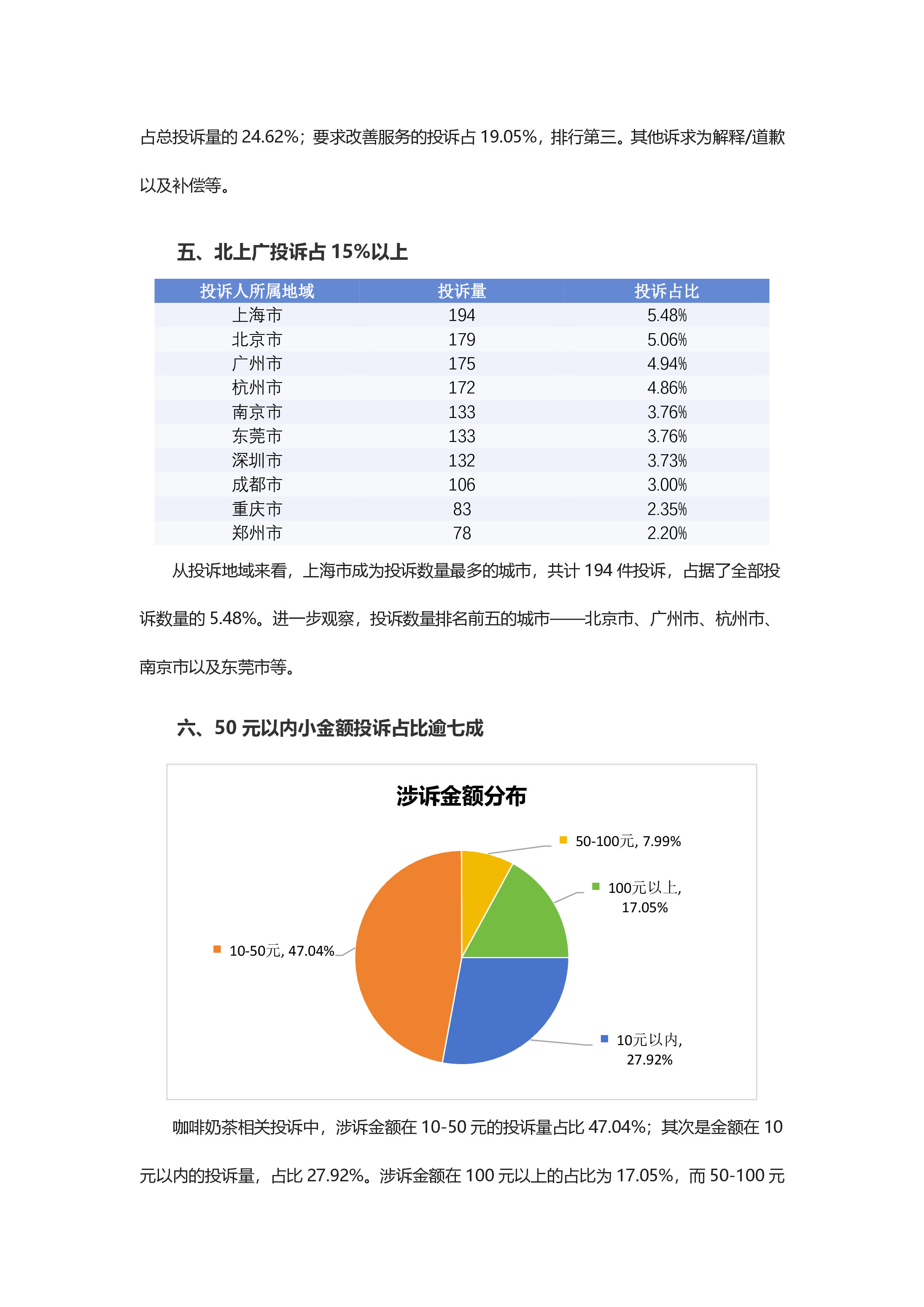 咖啡奶茶投诉分析报告