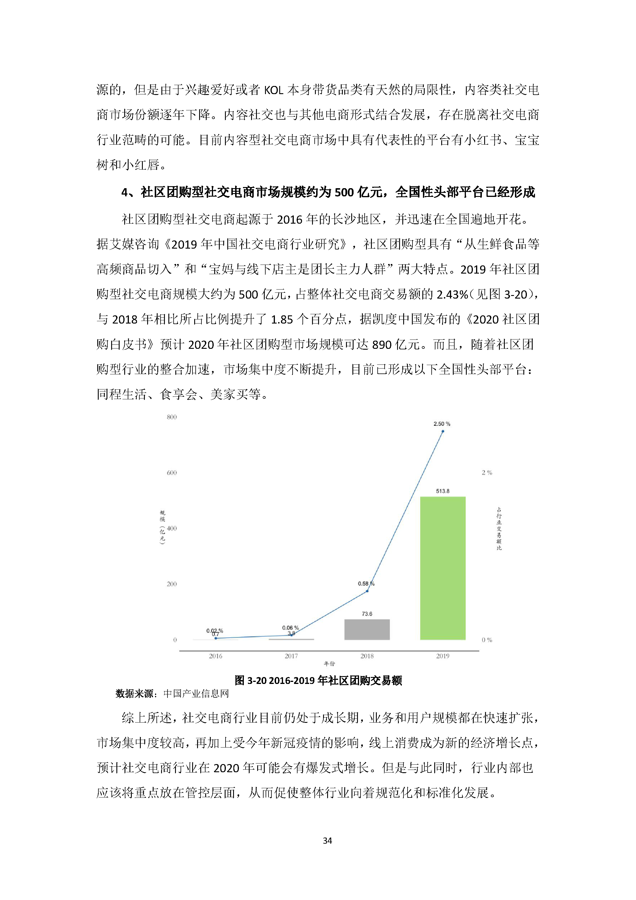 中国社交电商行业发展白皮书 （2020）