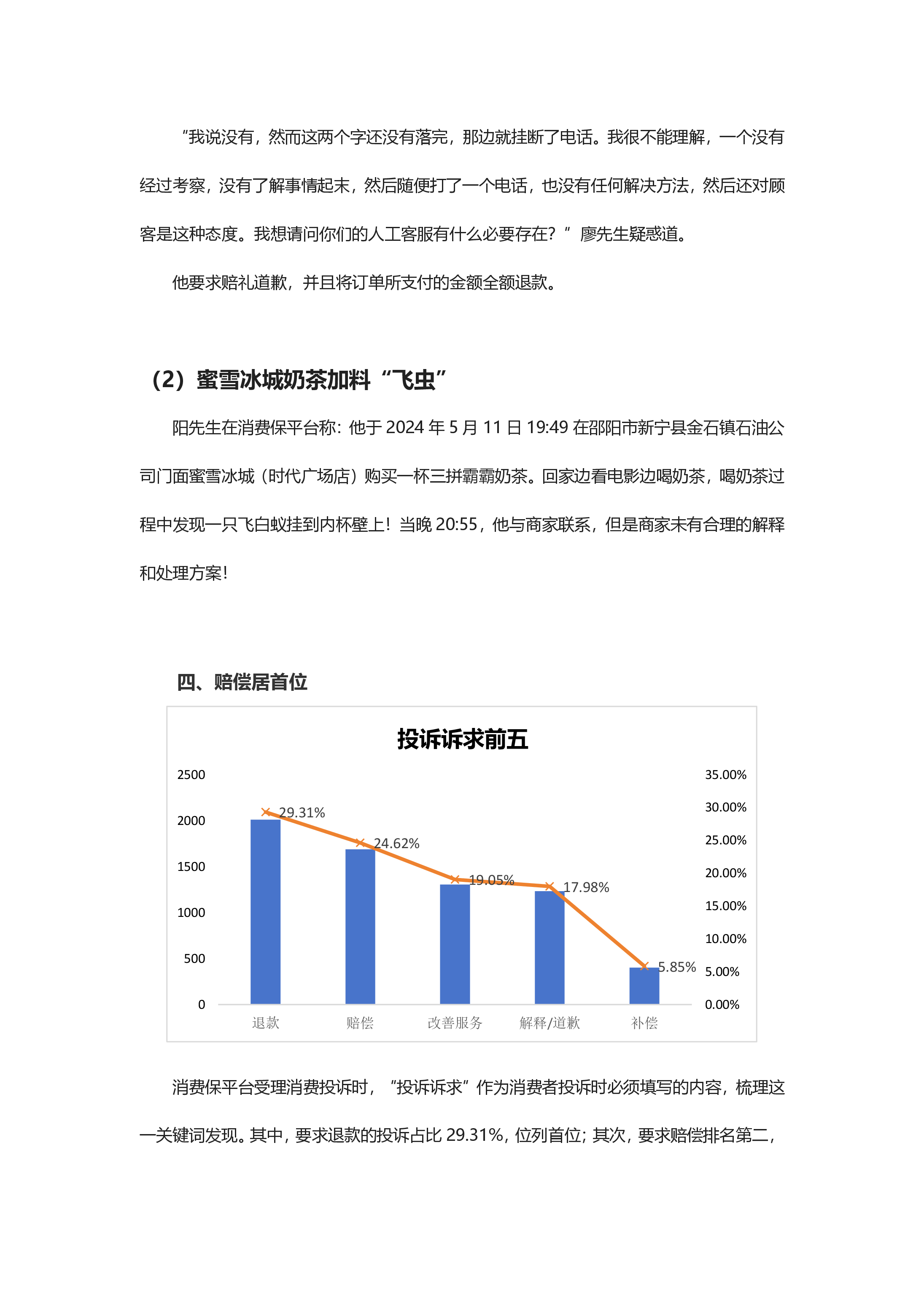 咖啡奶茶投诉分析报告