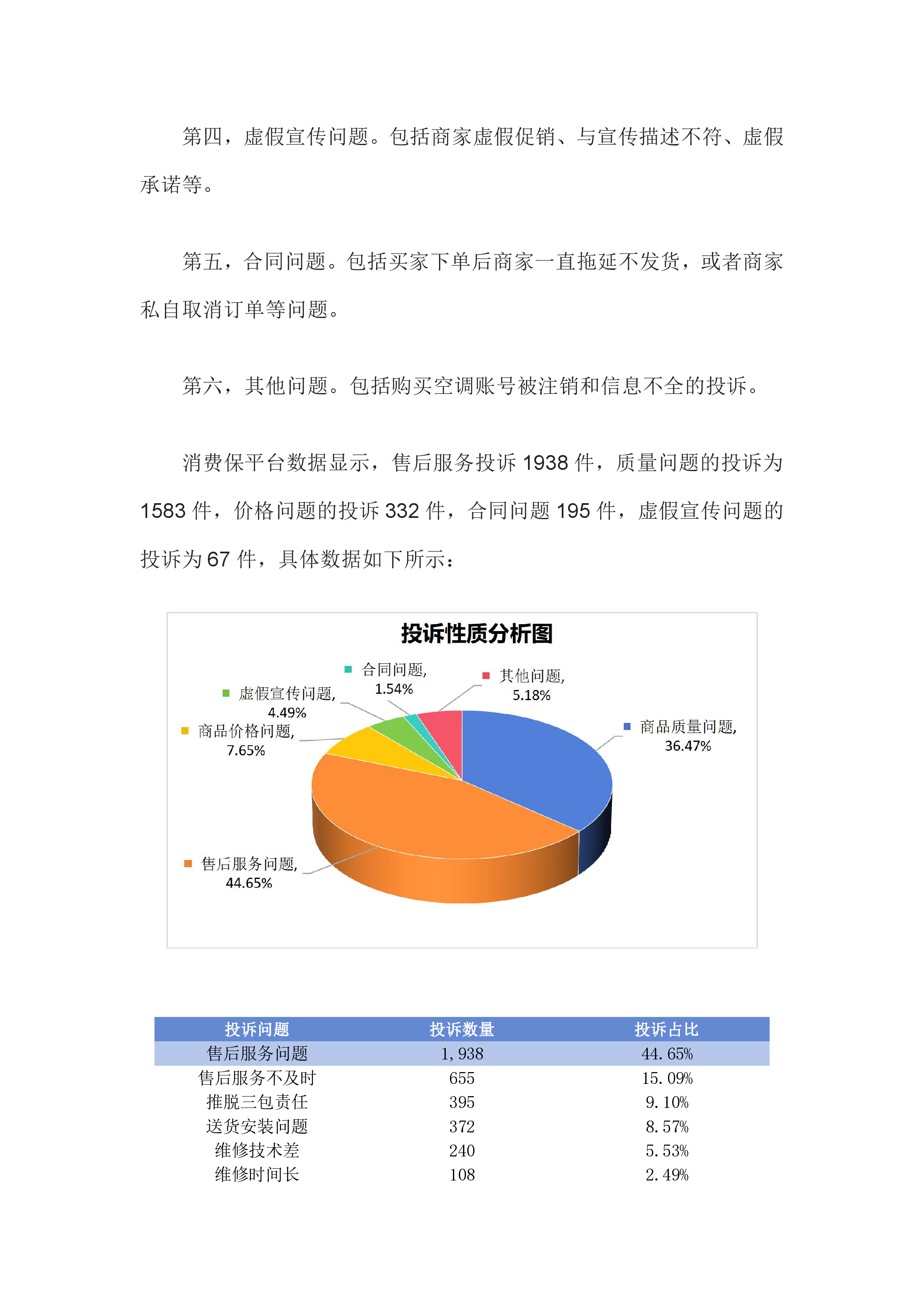 空调行业投诉分析报告