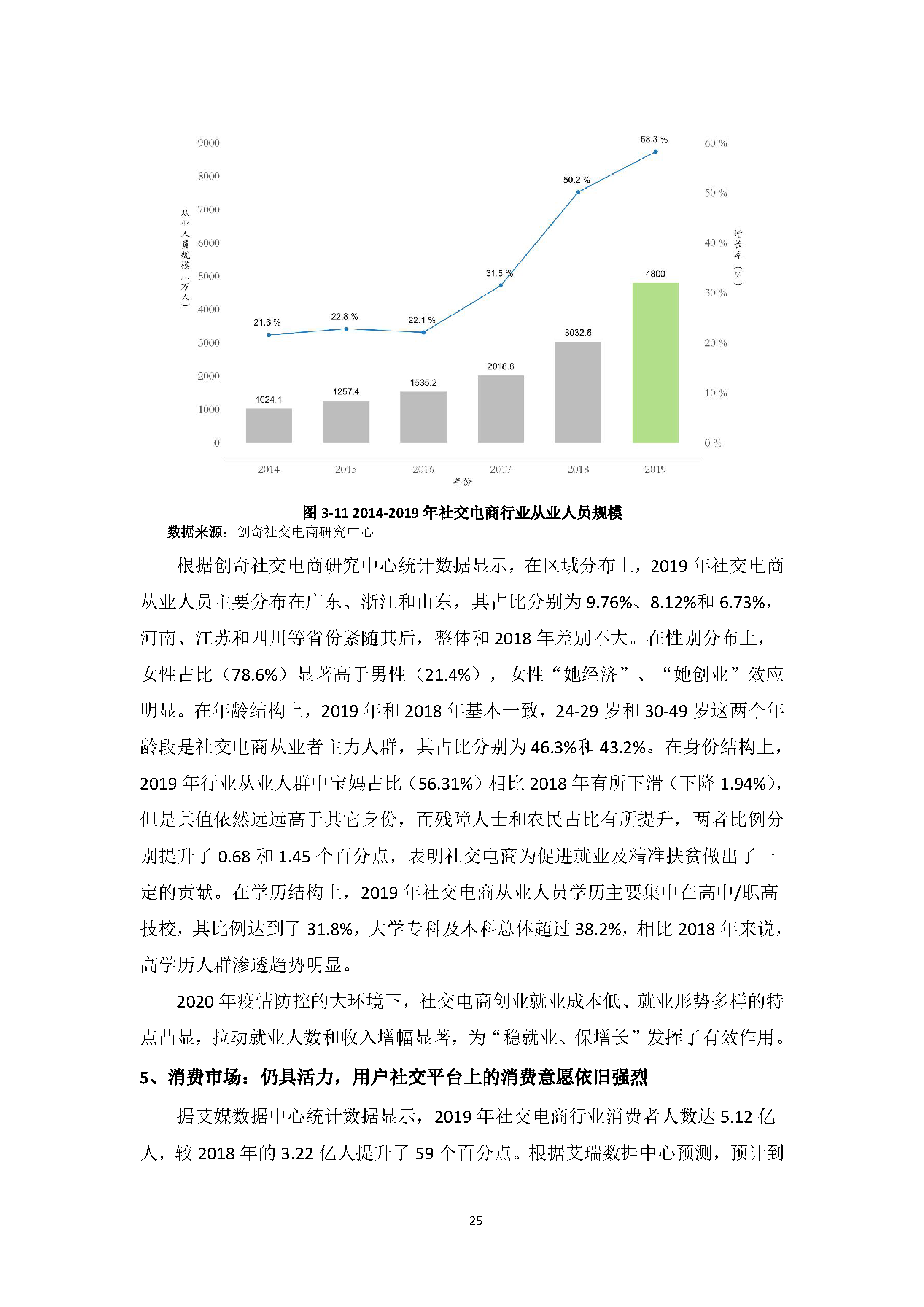 中国社交电商行业发展白皮书 （2020）