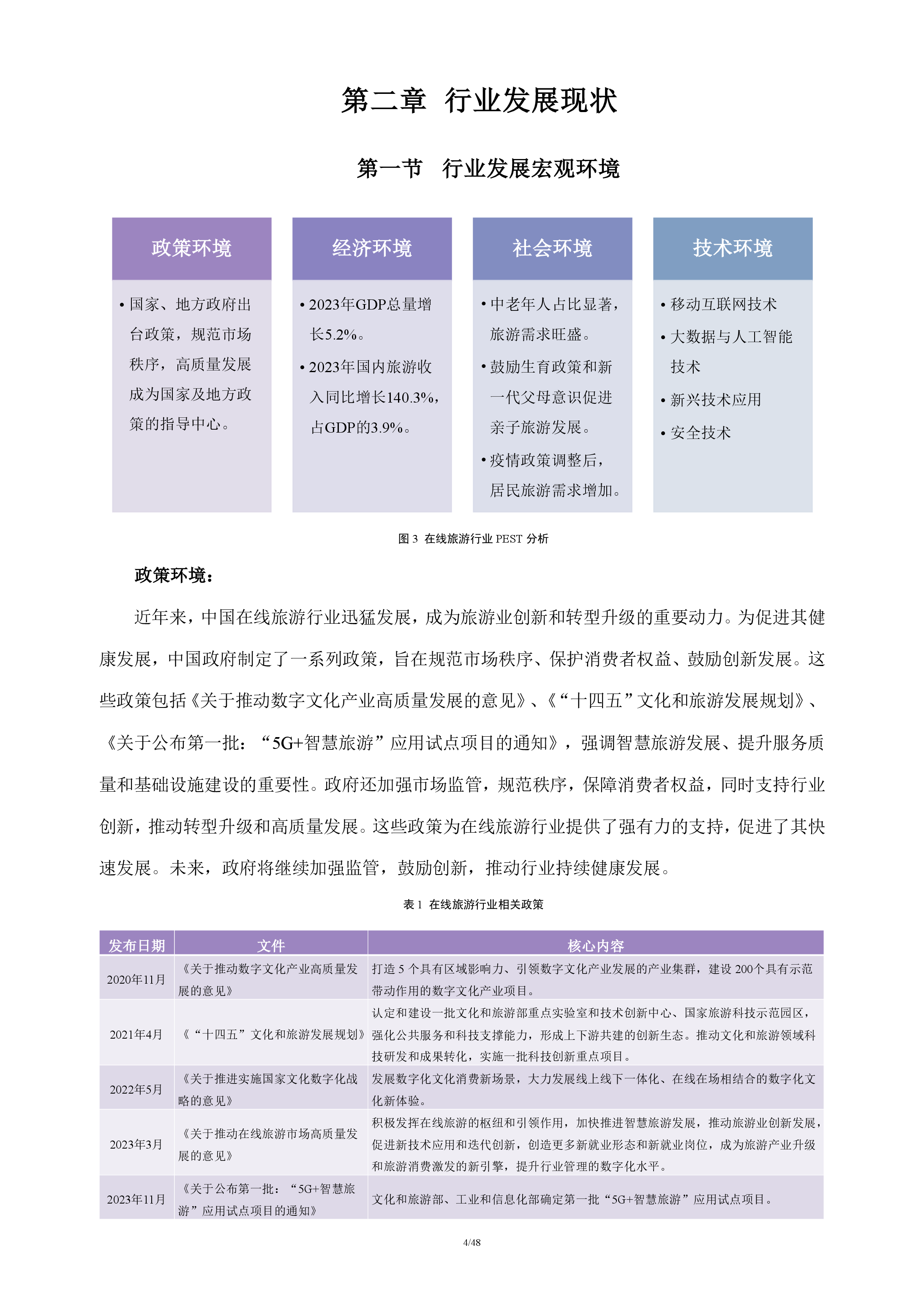 在线旅游行业分析报告