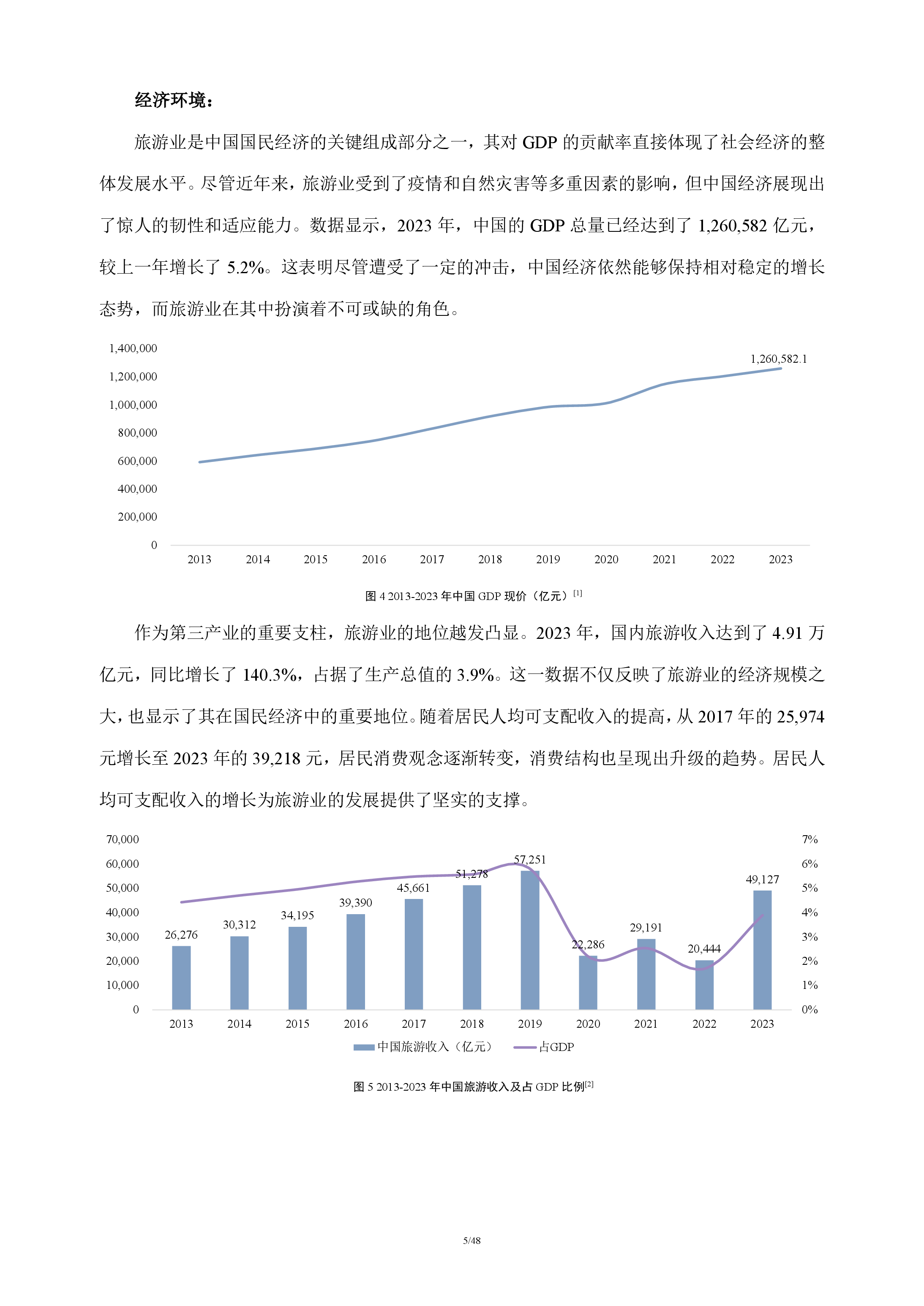 在线旅游行业分析报告