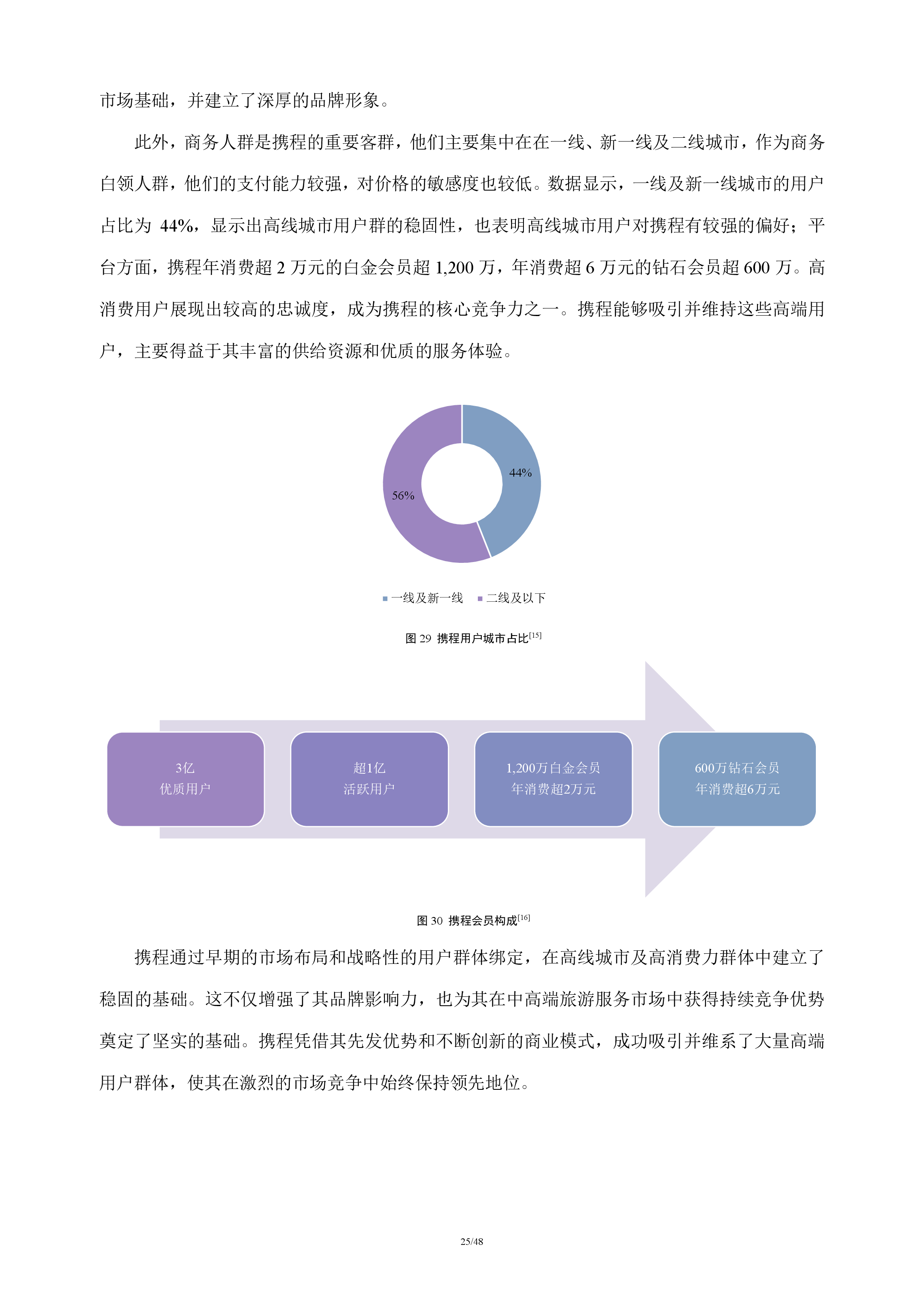 在线旅游行业分析报告