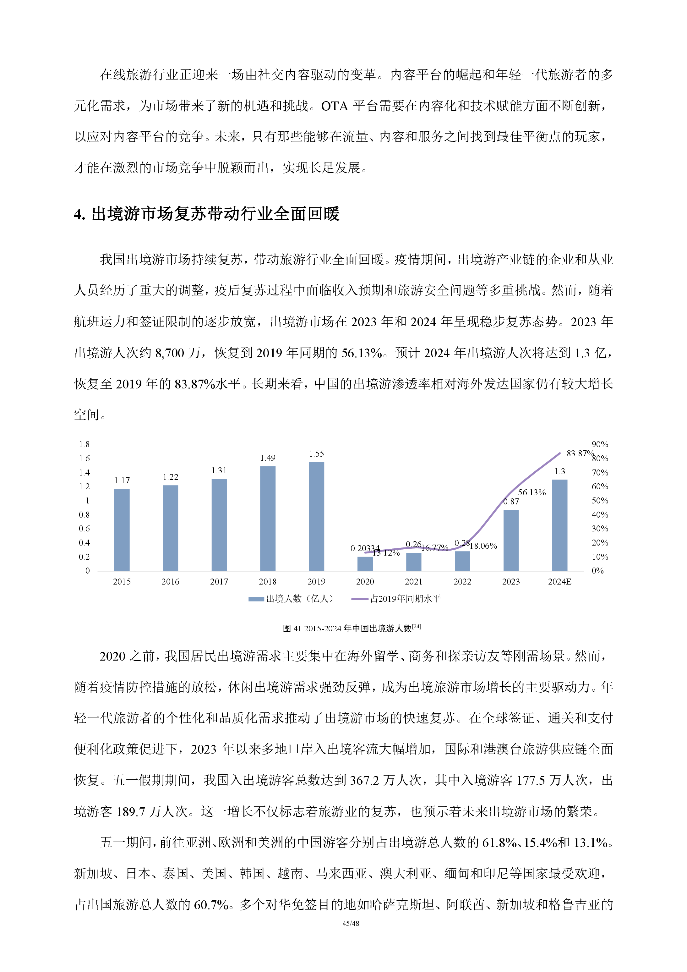 在线旅游行业分析报告