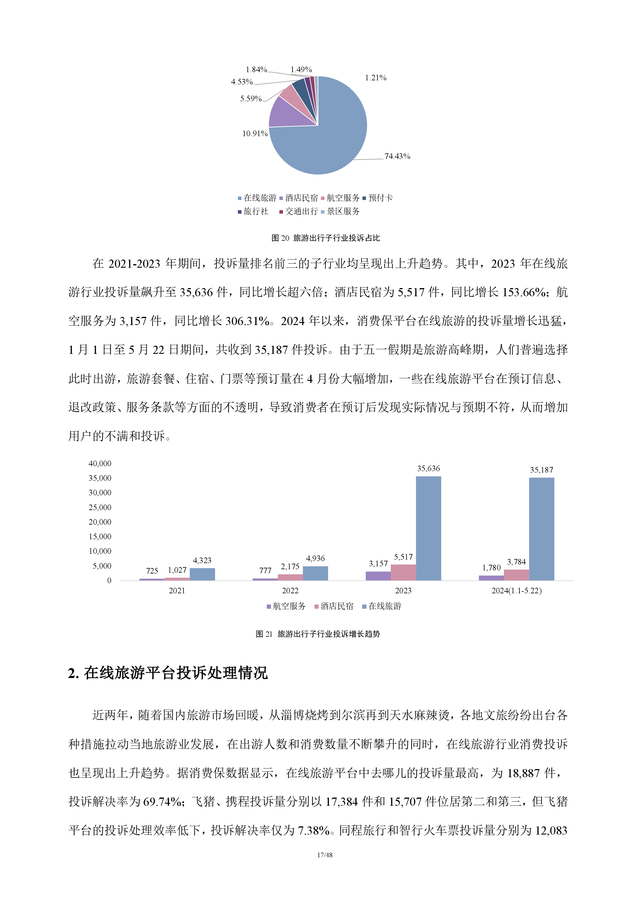 在线旅游行业分析报告