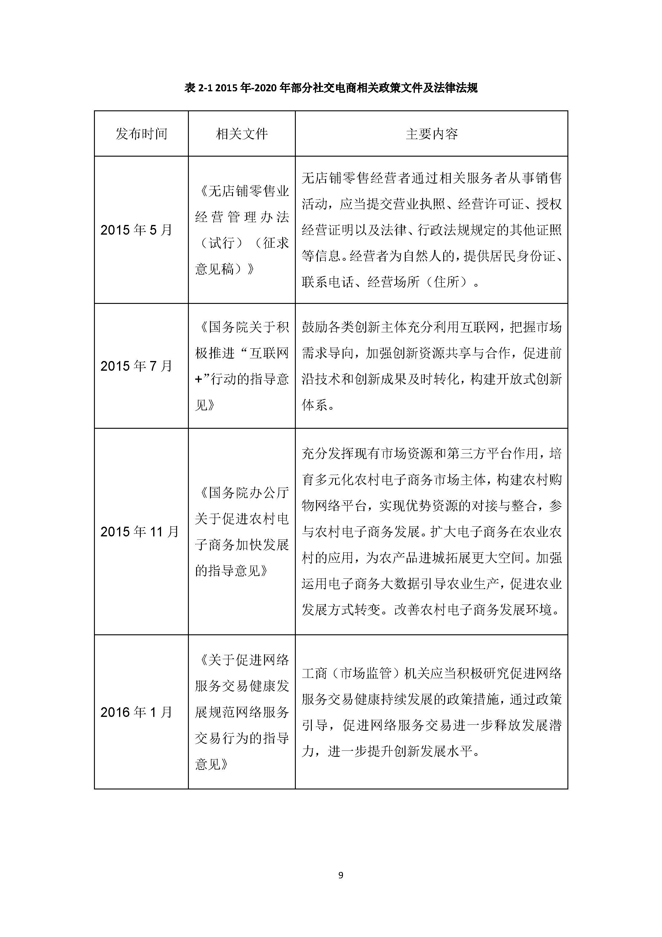 中国社交电商行业发展白皮书 （2020）