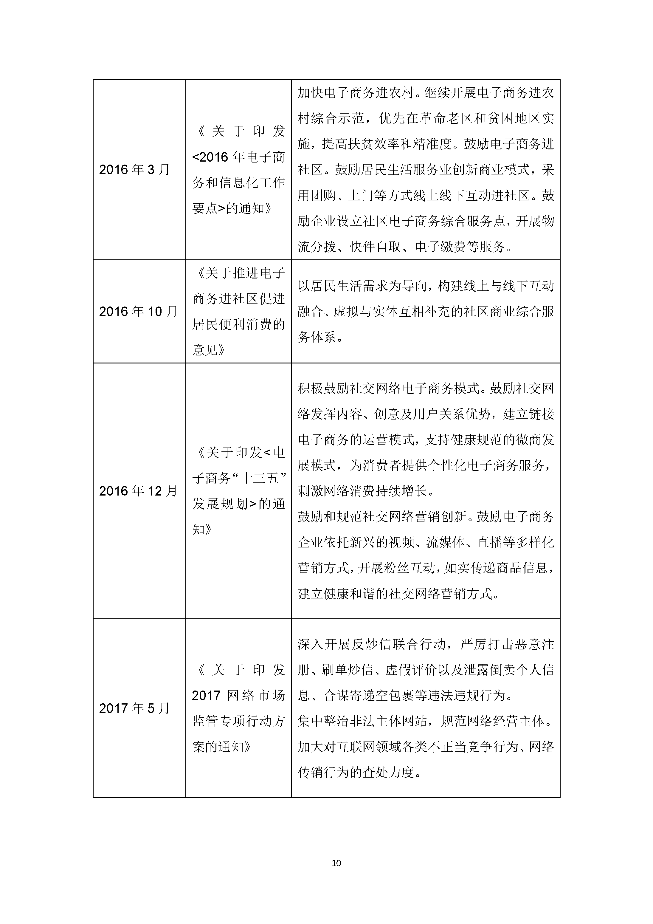 中国社交电商行业发展白皮书 （2020）