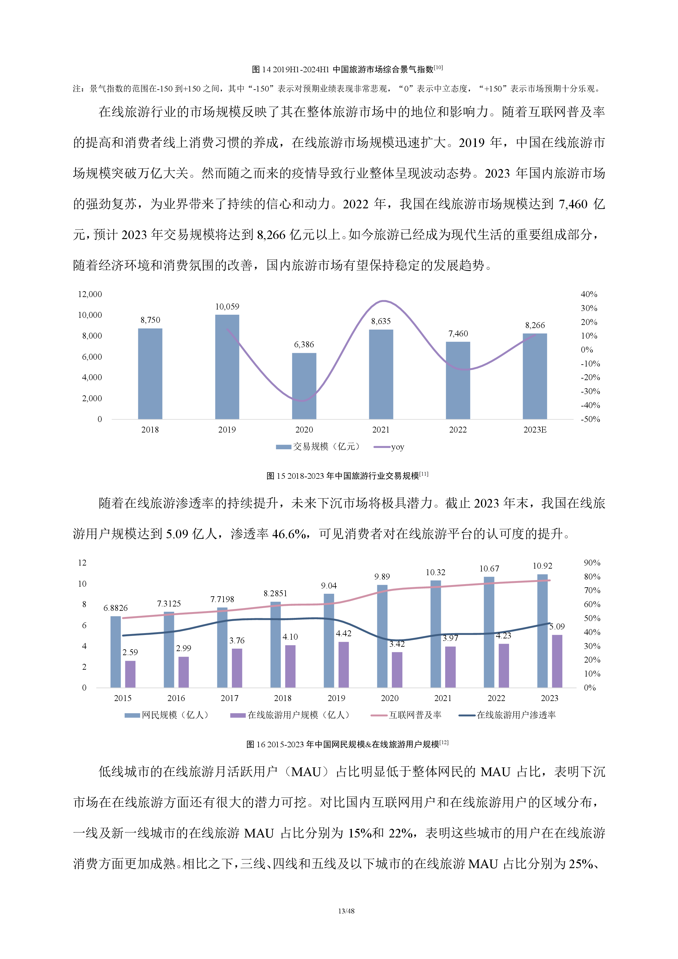在线旅游行业分析报告