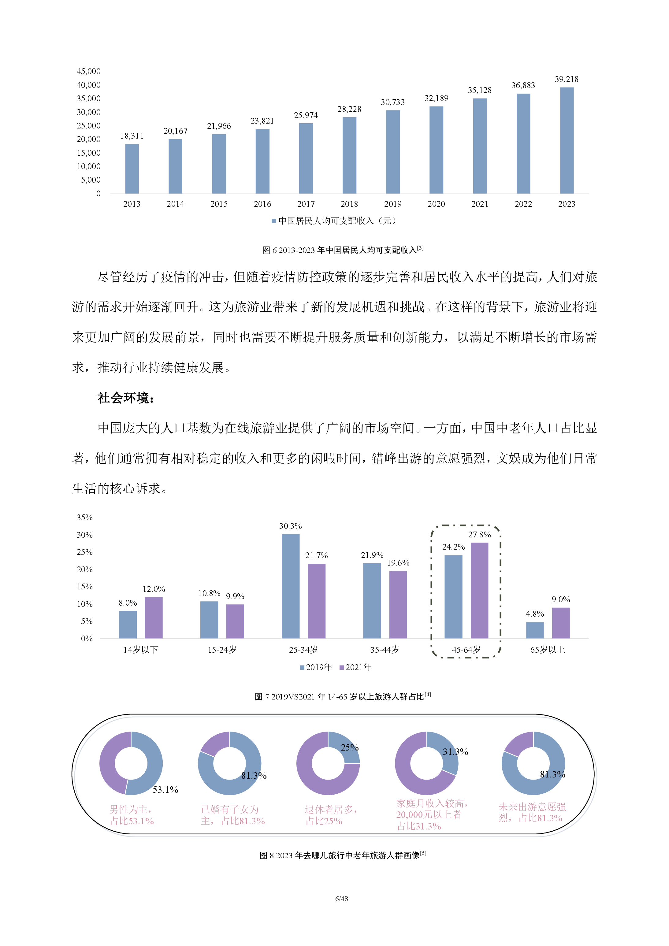 在线旅游行业分析报告