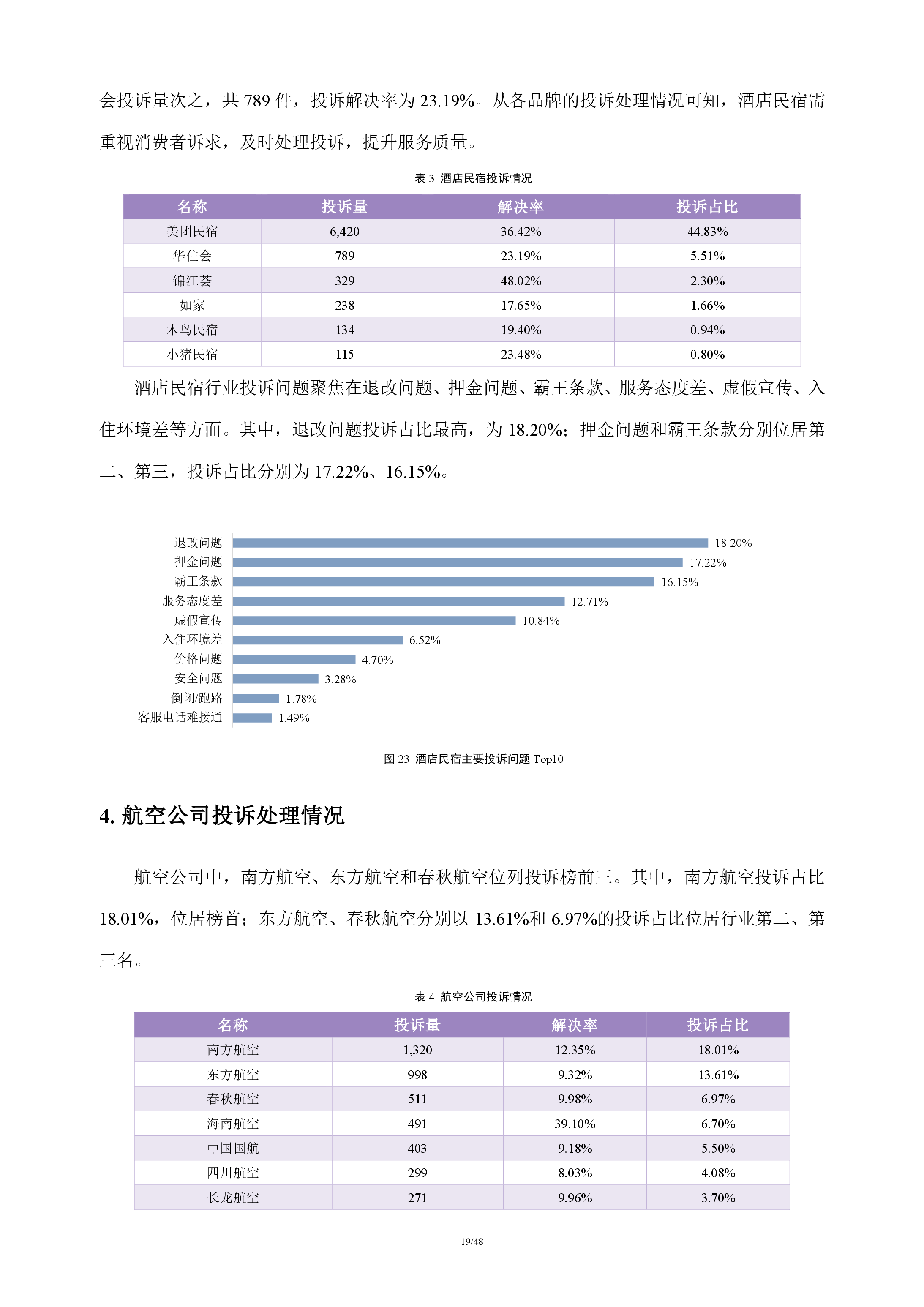 在线旅游行业分析报告
