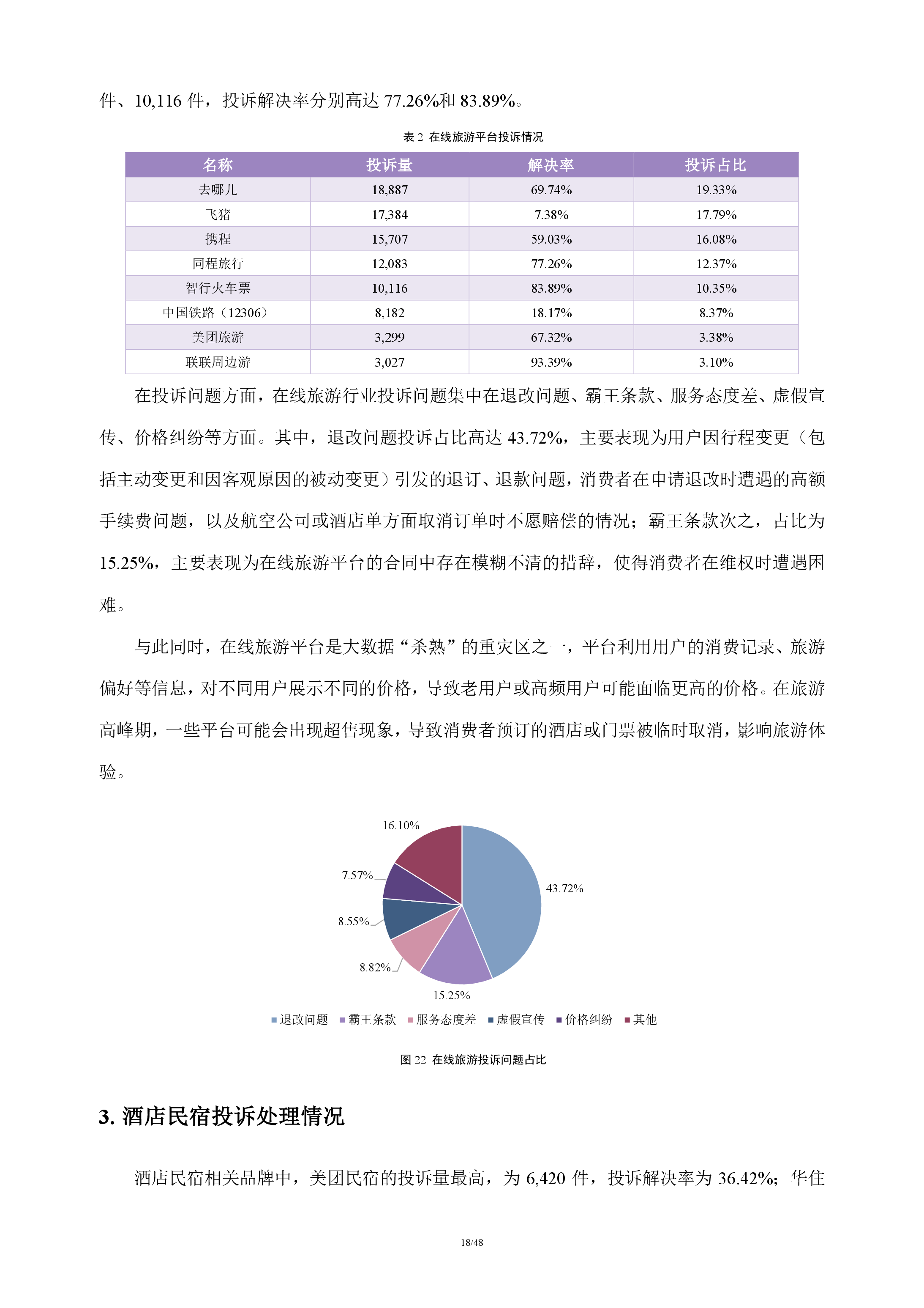 在线旅游行业分析报告