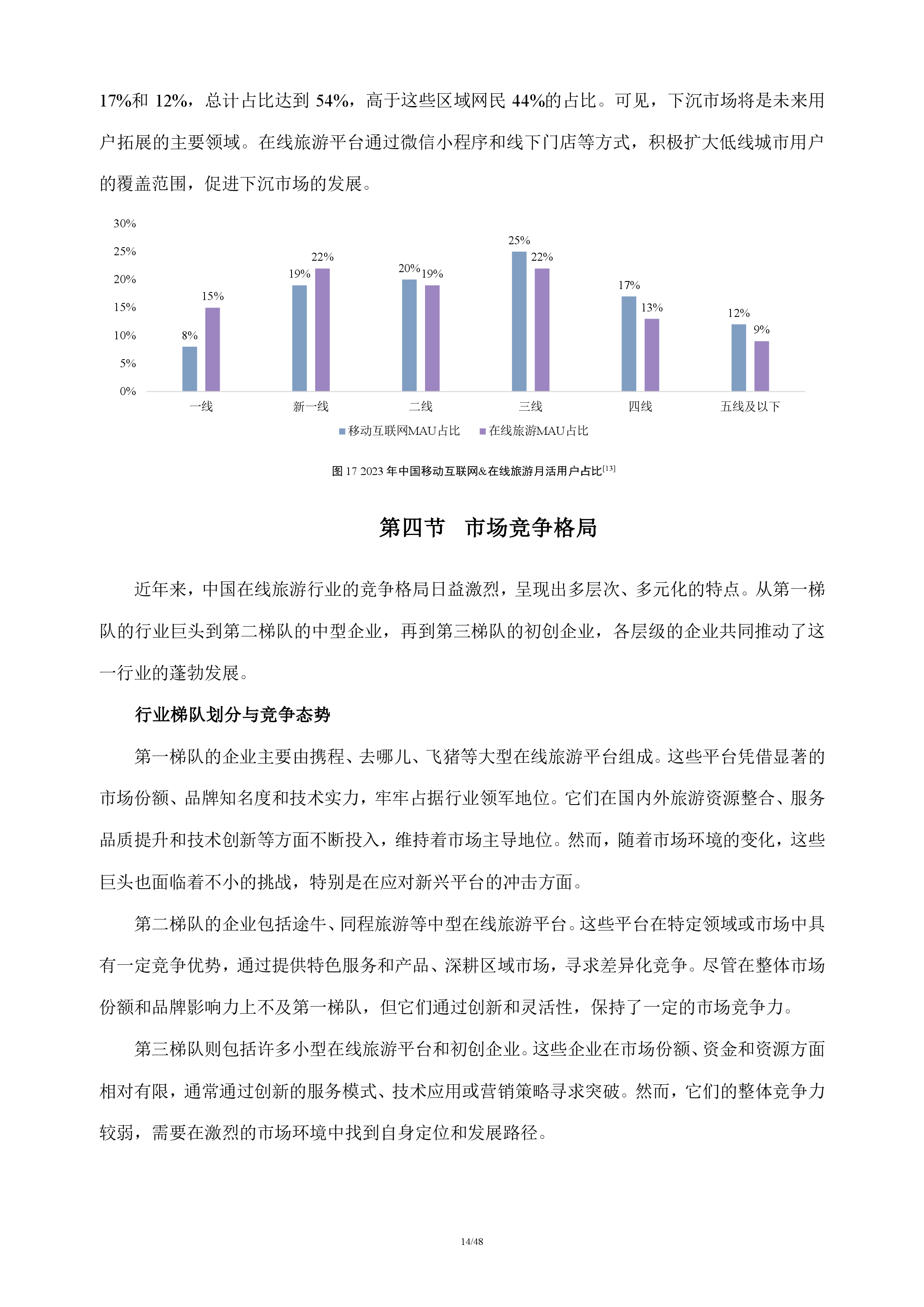在线旅游行业分析报告