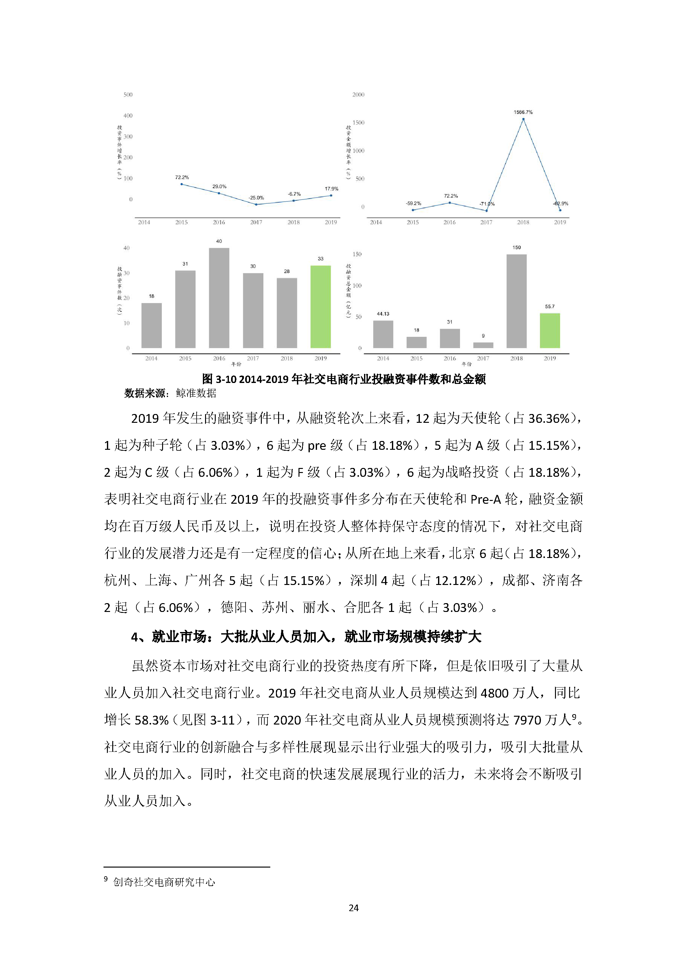 中国社交电商行业发展白皮书 （2020）