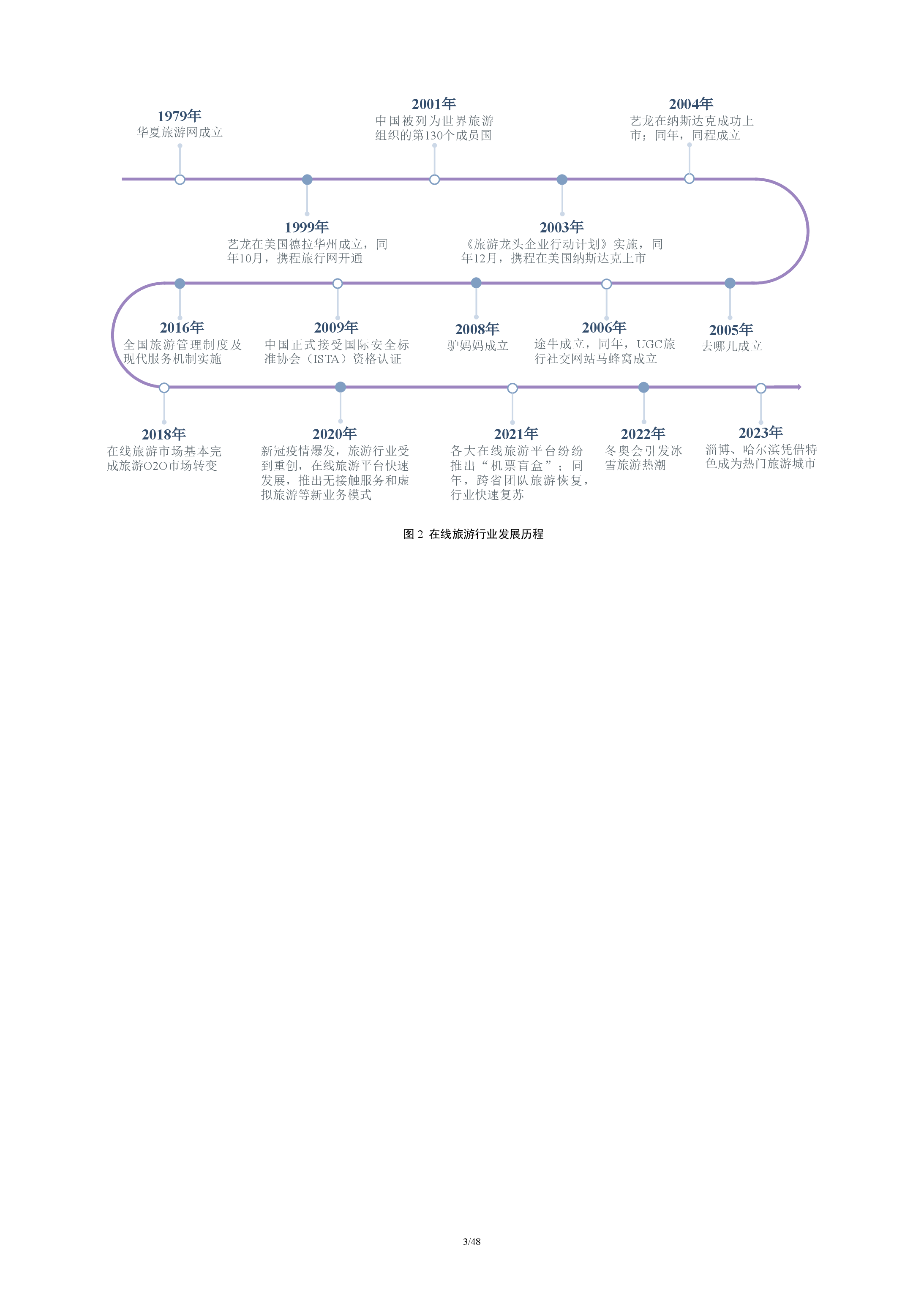 在线旅游行业分析报告