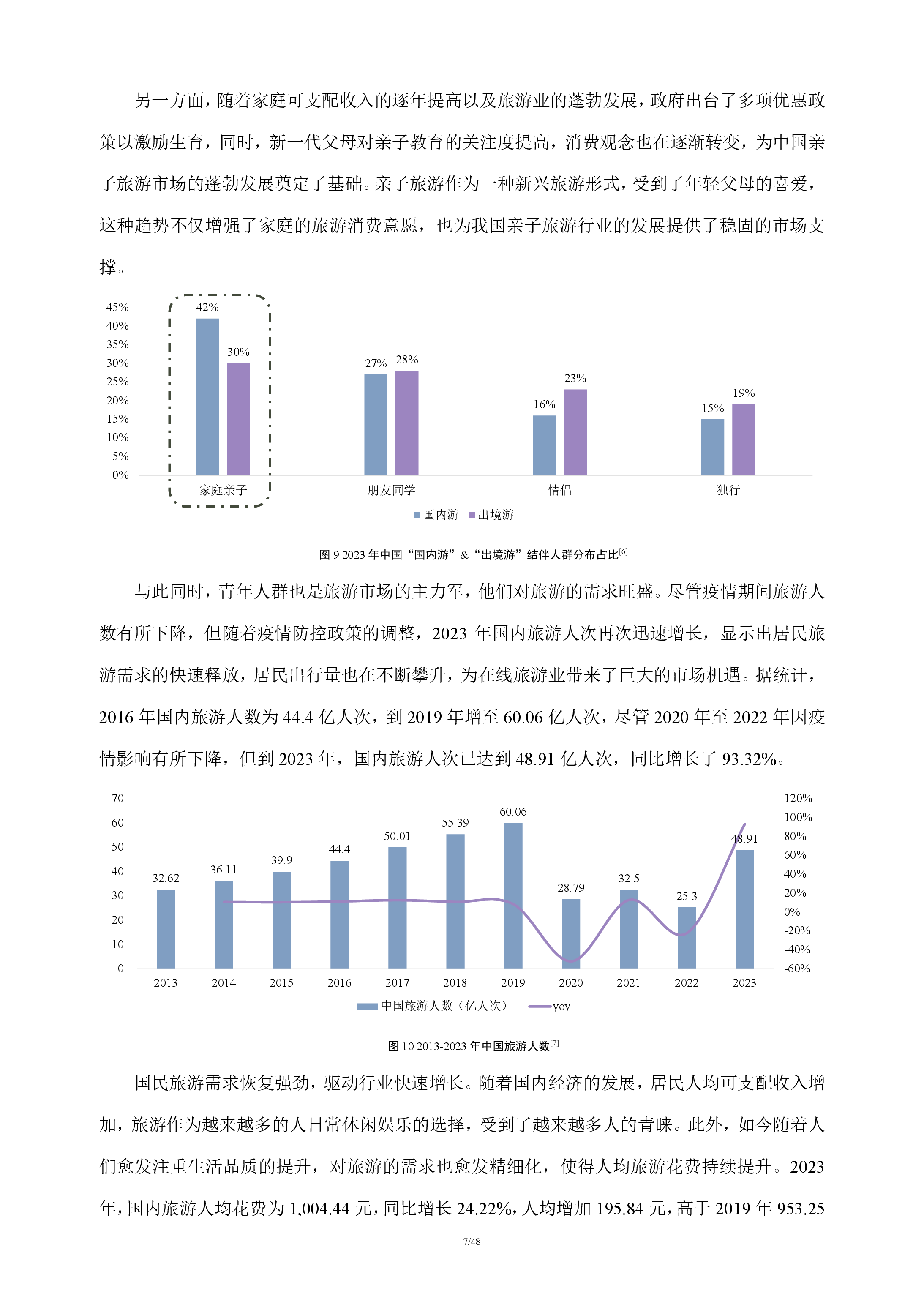 在线旅游行业分析报告