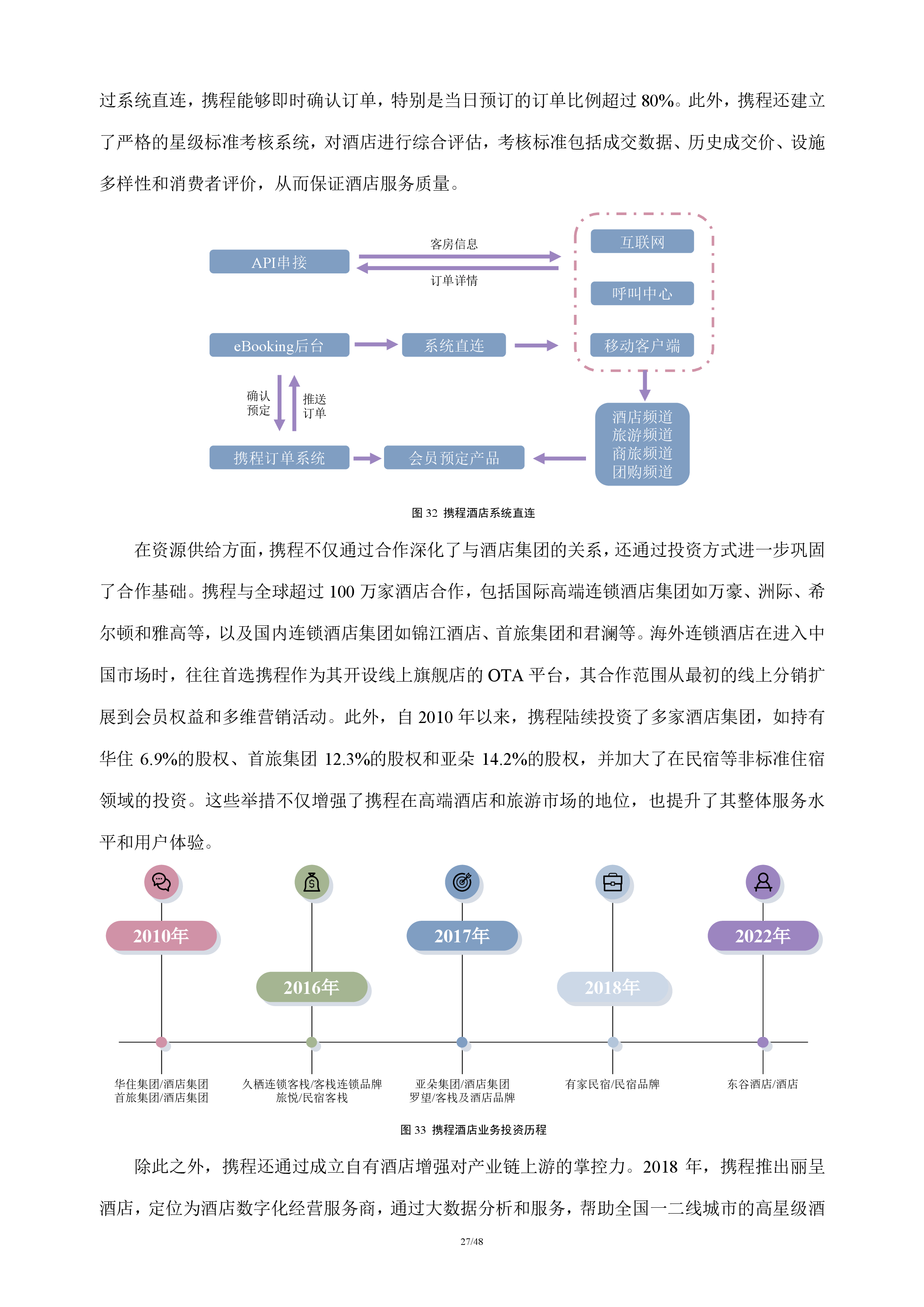 在线旅游行业分析报告