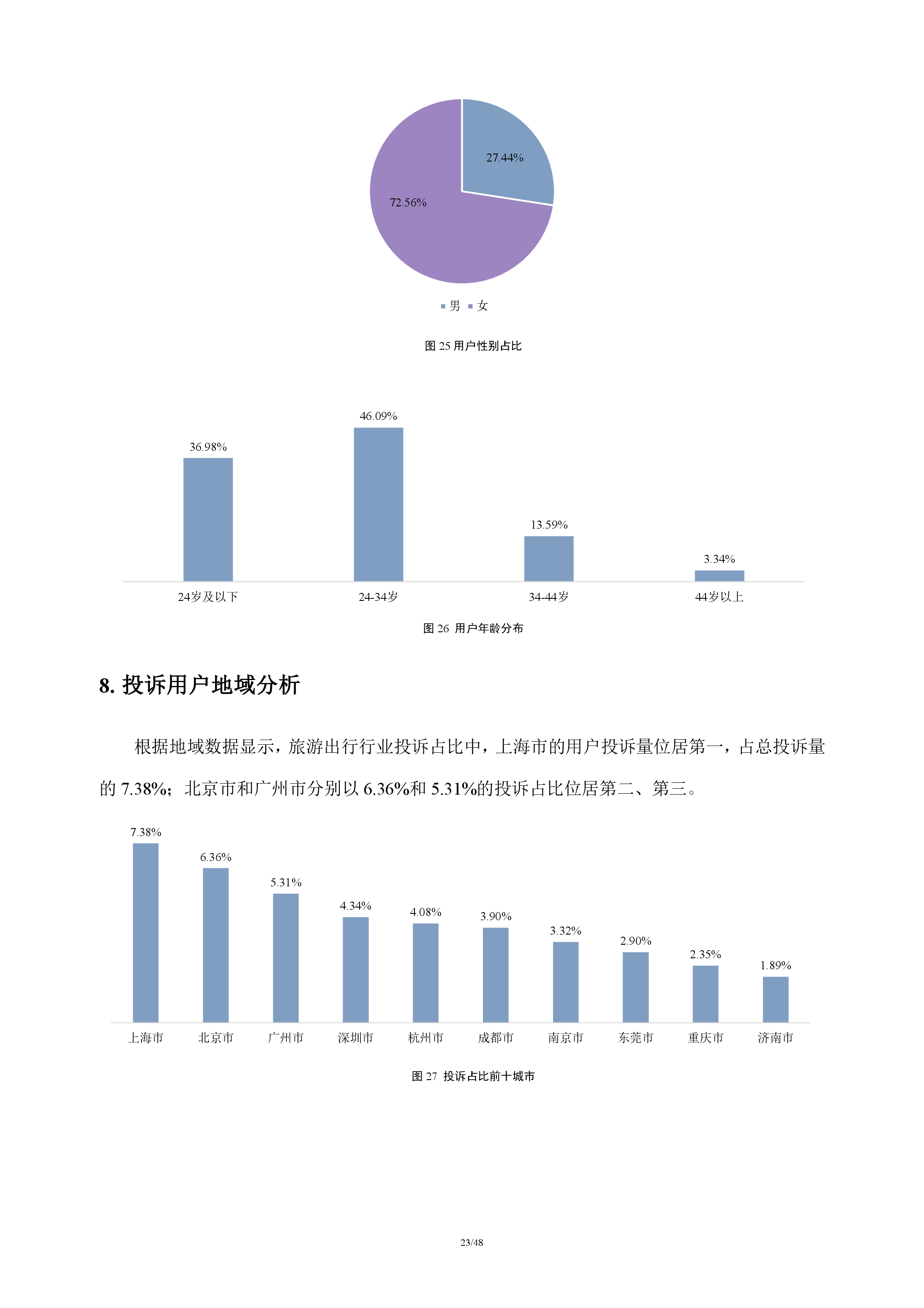 在线旅游行业分析报告