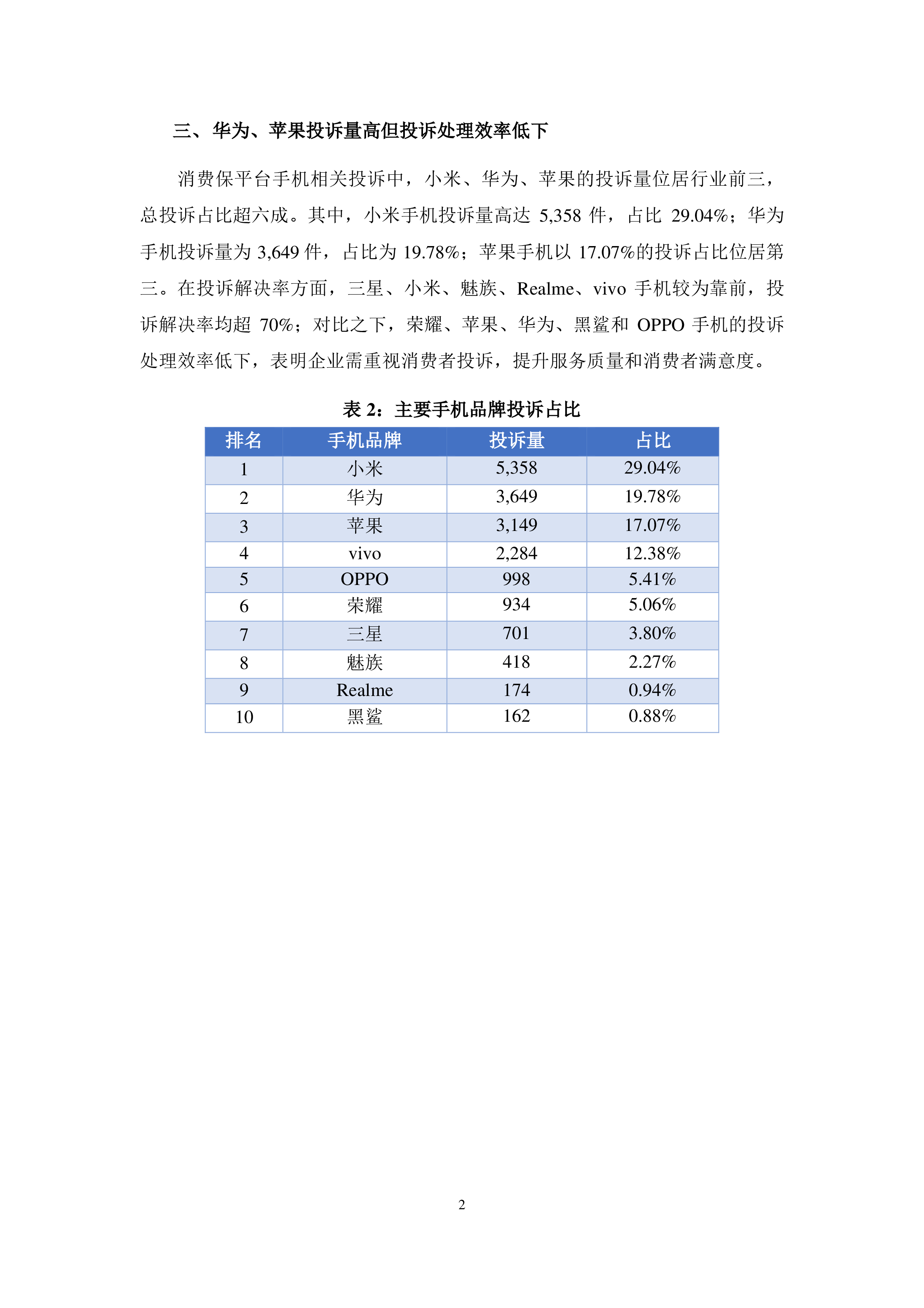 手机行业投诉分析报告