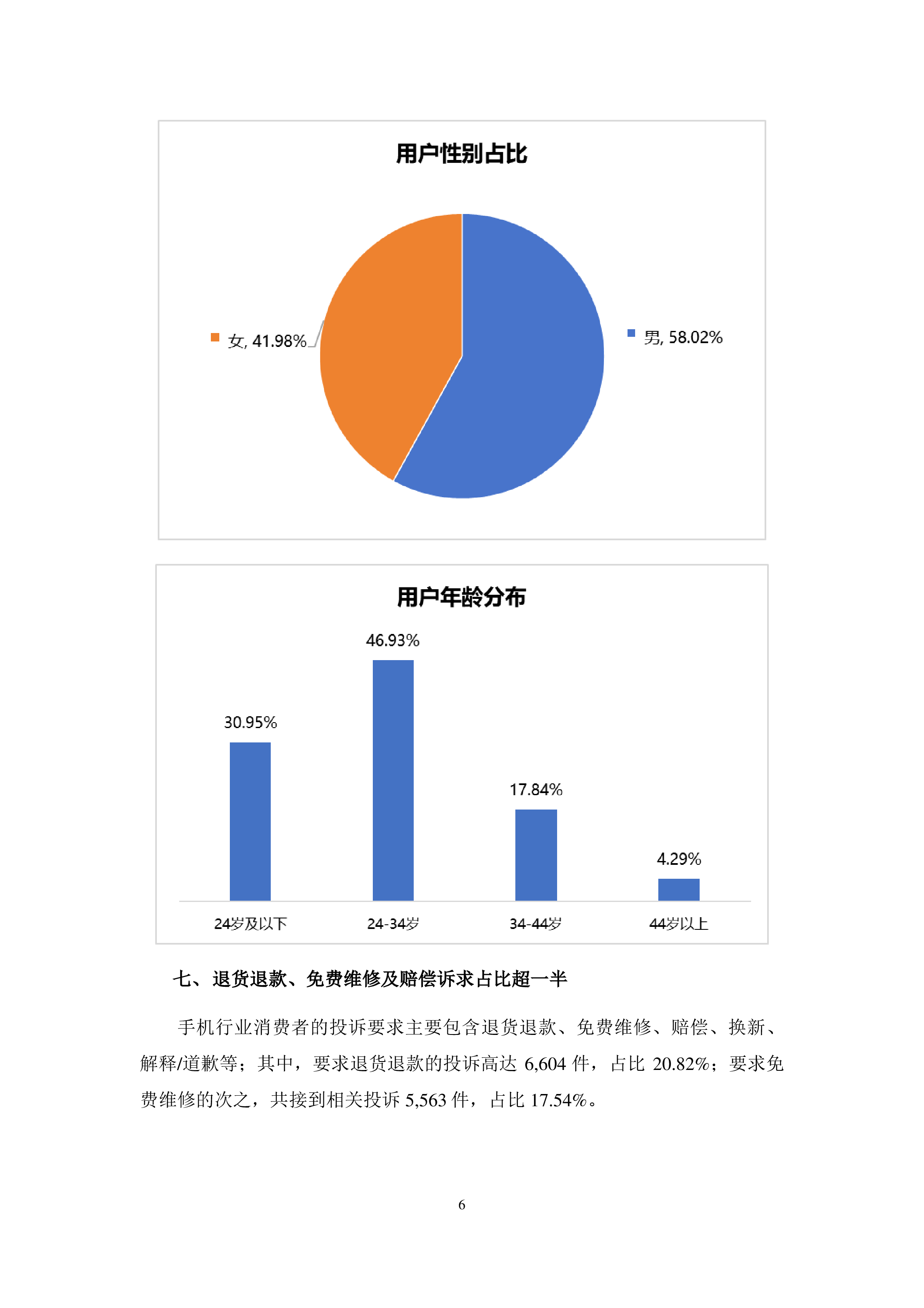 手机行业投诉分析报告