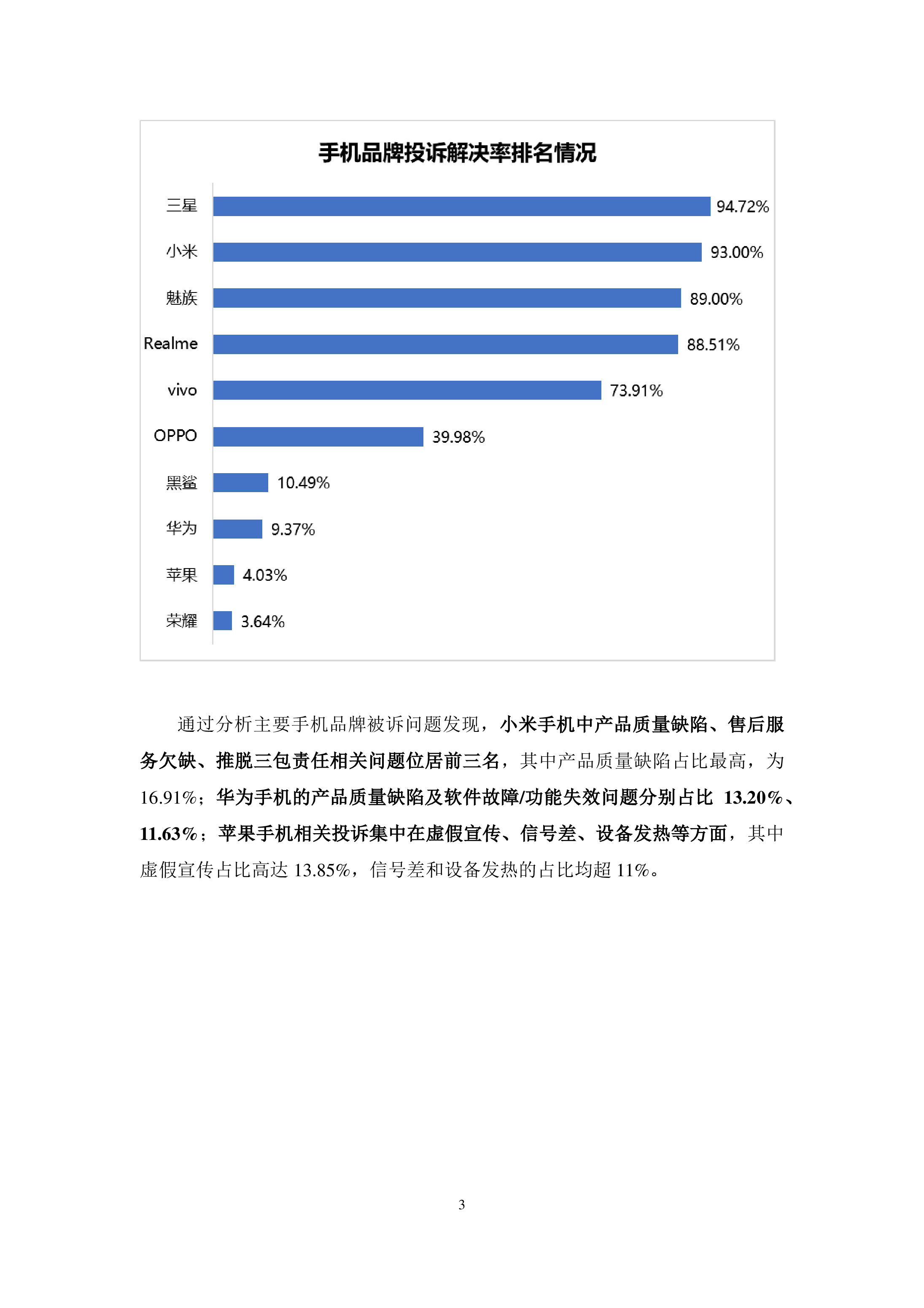 手机行业投诉分析报告