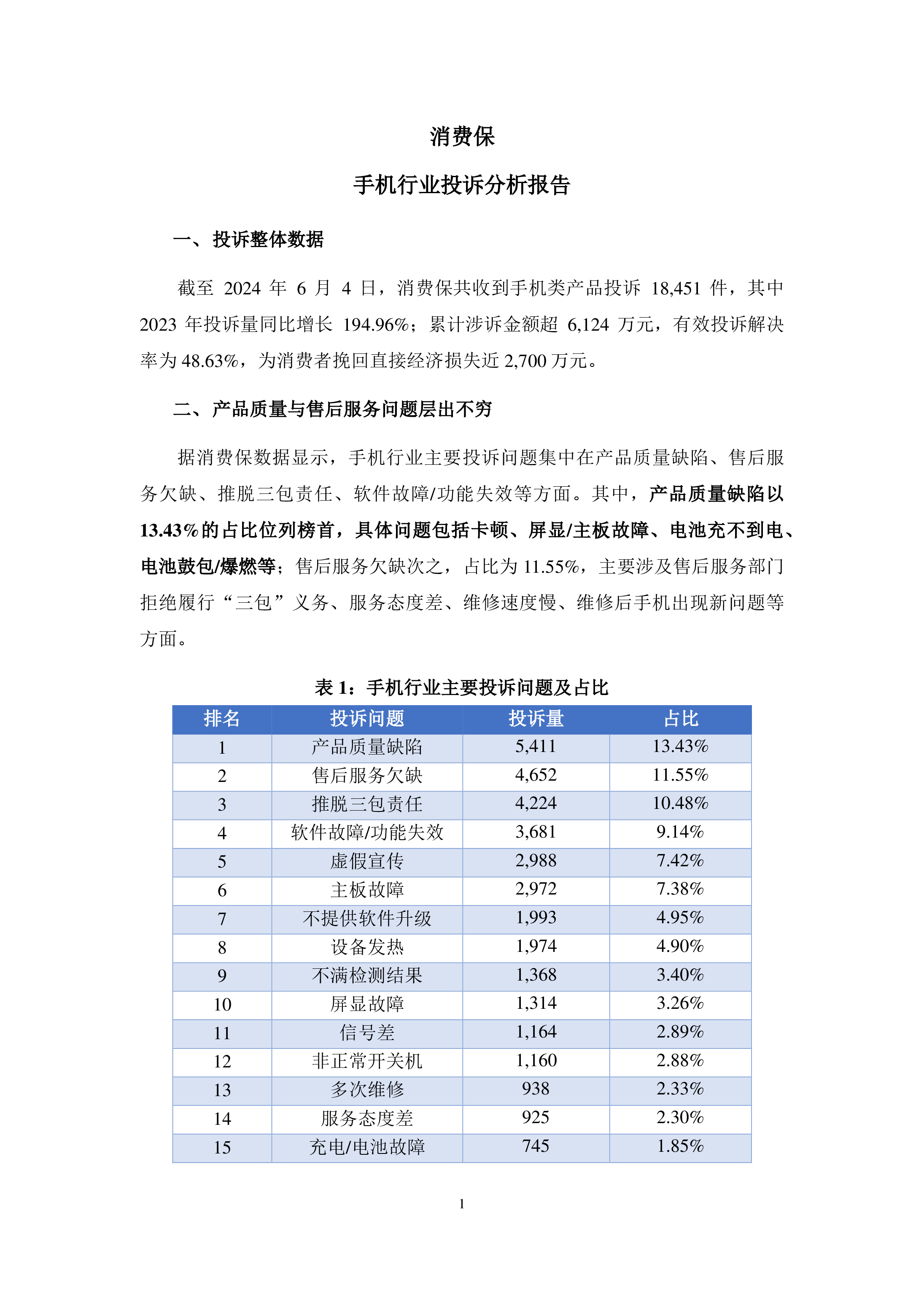 手机行业投诉分析报告
