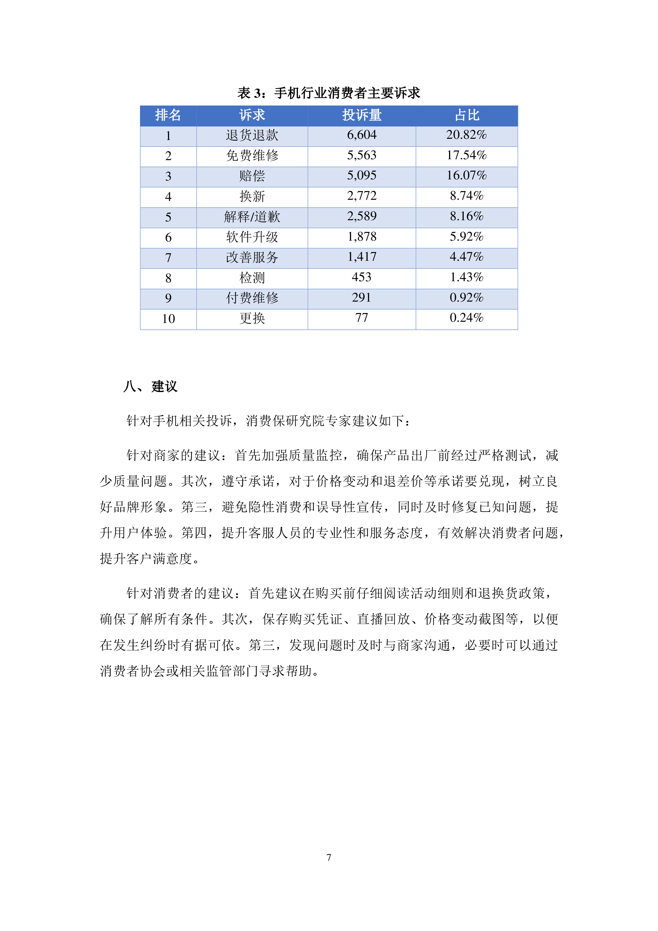 手机行业投诉分析报告